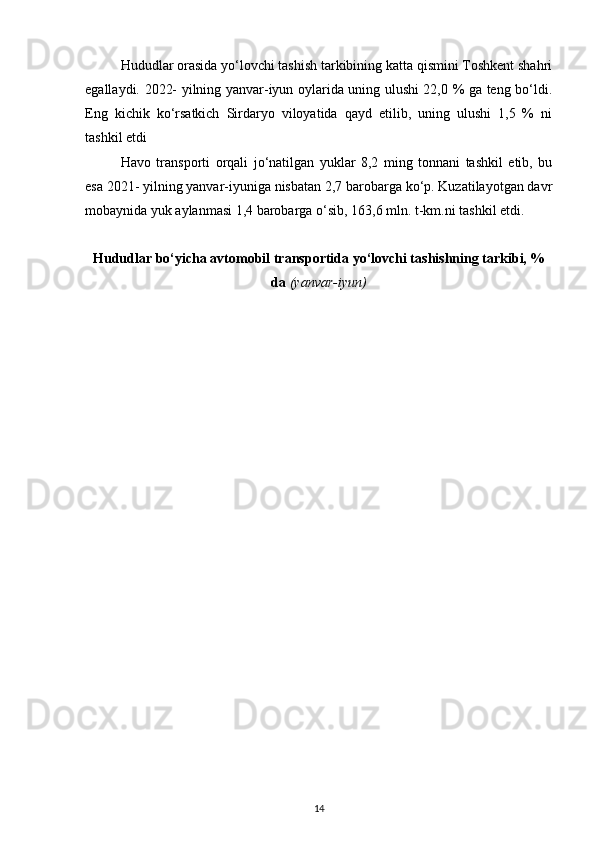 Hududlar orasida yo‘lovchi tashish tarkibining katta qismini Toshkent shahri
egallaydi. 2022- yilning yanvar-iyun oylarida uning ulushi 22,0 % ga teng bo‘ldi.
Eng   kichik   ko‘rsatkich   Sirdaryo   viloyatida   qayd   etilib,   uning   ulushi   1,5   %   ni
tashkil etdi
Havo   transporti   orqali   jo‘natilgan   yuklar   8,2   ming   tonnani   tashkil   etib,   bu
esa 2021- yilning yanvar-iyuniga nisbatan 2,7 barobarga ko‘p. Kuzatilayotgan davr
mobaynida yuk aylanmasi 1,4 barobarga o‘sib, 163,6 mln. t-km.ni tashkil etdi.
Hududlar bo‘yicha avtomobil transportida yo‘lovchi tashishning tarkibi, %
da  (yanvar-iyun)
14 