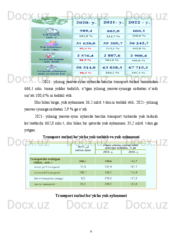 2021-   yilning   yanvar-iyun   oylarida   barcha   transport   turlari   tomonidan
666,1   mln.   tonna   yuklar   tashilib,   o‘tgan   yilning   yanvar-iyuniga   nisbatan   o‘sish
sur’ati 100,6 % ni tashkil etdi.
         Shu bilan birga, yuk aylanmasi 36,2 mlrd. t-km.ni tashkil etib, 2021- yilning
yanvar-iyuniga nisbatan 2,9 % ga o‘sdi.
2021-   yilning   yanvar-iyun   oylarida   barcha   transport   turlarida   yuk   tashish
ko‘rsatkichi  662,0  mln  t, shu  bilan  bir   qatorda  yuk  aylanmasi   35,2 mlrd. t-km.ga
yetgan.
Transport turlari bo‘yicha yuk tashish va yuk aylanmasi
Transport turlari bo‘yicha yuk aylanmasi
8