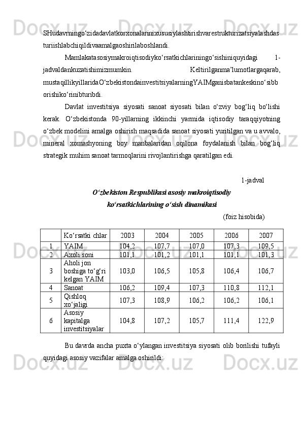 SHudavrningo‘zidadavlatkorxonalarinixususiylashtirishvarestrukturizatsiyalashdas
turiishlabchiqildivaamalgaoshirilaboshlandi. 
Mamlakatasosiymakroiqtisodiyko‘rsatkichlariningo‘sishiniquyidagi   1-
jadvaldankuzatishimizmumkin.   Keltirilganma’lumotlargaqarab,
mustaqillikyillaridaO‘zbekistondainvestitsiyalarningYAIMganisbatankeskino‘sibb
orishiko‘rinibturibdi. 
Davlat   investitsiya   siyosati   sanoat   siyosati   bilan   o‘zviy   bog‘liq   bo‘lishi
kerak.   O‘zbekistonda   90-yillarning   ikkinchi   yarmida   iqtisodiy   taraqqiyotning
o‘zbek modelini amalga oshirish maqsadida sanoat siyosati yuritilgan va u avvalo,
mineral   xomashyoning   boy   manbalaridan   oqilona   foydalanish   bilan   bog‘liq
strategik muhim sanoat tarmoqlarini rivojlantirishga qaratilgan edi. 
1-jadval 
O‘zbekiston Respublikasi asosiy makroiqtisodiy
ko‘rsatkichlarining o‘sish dinamikasi
(foiz hisobida)
Ko‘rsatki chlar 2003 2004 2005 2006 2007
1 YAIM 104,2 107,7 107,0 107,3 109,5
2 Axoli soni 101,1 101,2 101,1 101,1 101,3
3 Aholi jon 
boshiga to‘g‘ri
kelgan YAIM 103,0 106,5 105,8 106,4 106,7
4 Sanoat 106,2 109,4 107,3 110,8 112,1
5 Qishloq 
xo‘jaligi 107,3 108,9 106,2 106,2 106,1
6 Asosiy 
kapitalga 
investitsiyalar 104,8 107,2 105,7 111,4 122,9
Bu davrda ancha puxta o‘ylangan investitsiya siyosati olib borilishi tufayli
quyidagi asosiy vazifalar amalga oshirildi: 