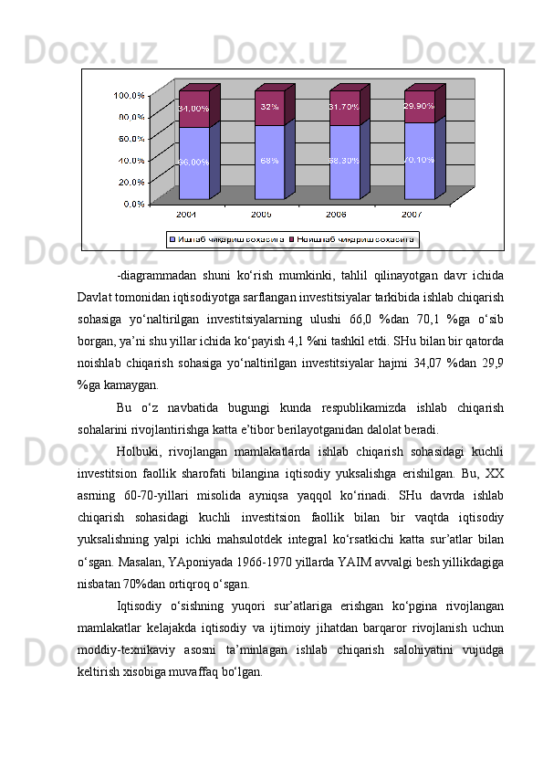 -diagrammadan   shuni   ko‘rish   mumkinki,   tahlil   qilinayotgan   davr   ichida
Davlat tomonidan iqtisodiyotga sarflangan investitsiyalar tarkibida ishlab chiqarish
sohasiga   yo‘naltirilgan   investitsiyalarning   ulushi   66,0   %dan   70,1   %ga   o‘sib
borgan, ya’ni shu yillar ichida ko‘payish 4,1 %ni tashkil etdi. SHu bilan bir qatorda
noishlab   chiqarish   sohasiga   yo‘naltirilgan   investitsiyalar   hajmi   34,07   %dan   29,9
%ga kamaygan. 
Bu   o‘z   navbatida   bugungi   kunda   respublikamizda   ishlab   chiqarish
sohalarini rivojlantirishga katta e’tibor berilayotganidan dalolat beradi. 
Holbuki,   rivojlangan   mamlakatlarda   ishlab   chiqarish   sohasidagi   kuchli
investitsion   faollik   sharofati   bilangina   iqtisodiy   yuksalishga   erishilgan.   Bu,   XX
asrning   60-70-yillari   misolida   ayniqsa   yaqqol   ko‘rinadi.   SHu   davrda   ishlab
chiqarish   sohasidagi   kuchli   investitsion   faollik   bilan   bir   vaqtda   iqtisodiy
yuksalishning   yalpi   ichki   mahsulotdek   integral   ko‘rsatkichi   katta   sur’atlar   bilan
o‘sgan. Masalan, YAponiyada 1966-1970 yillarda YAIM avvalgi besh yillikdagiga
nisbatan 70%dan ortiqroq o‘sgan. 
Iqtisodiy   o‘sishning   yuqori   sur’atlariga   erishgan   ko‘pgina   rivojlangan
mamlakatlar   kelajakda   iqtisodiy   va   ijtimoiy   jihatdan   barqaror   rivojlanish   uchun
moddiy-texnikaviy   asosni   ta’minlagan   ishlab   chiqarish   salohiyatini   vujudga
keltirish xisobiga muvaffaq bo‘lgan.  