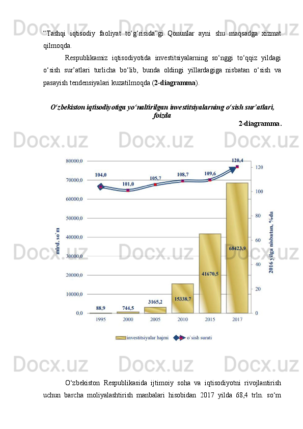 “Tashqi   iqtisodiy   faoliyat   to‘g‘risida”gi   Qonunlar   ayni   shu   maqsadga   xizmat
qilmoqda.
Respublikamiz   iqtisodiyotida   investitsiyalarning   so‘nggi   to‘qqiz   yildagi
o‘sish   sur’atlari   turlicha   bo‘lib,   bunda   oldingi   yillardagiga   nisbatan   o‘sish   va
pasayish tendensiyalari kuzatilmoqda ( 2- diagramma ).
O‘zbekiston iqtisodiyotiga yo‘naltirilgan investitsiyalarning o‘sish sur’atlari,
foizda
2-diagramma .
O‘zbekiston   Respublikasida   ijtimoiy   soha   va   iqtisodiyotni   rivojlantirish
uchun   barcha   moliyalashtirish   manbalari   hisobidan   2017   yilda   68,4   trln.   so‘m 