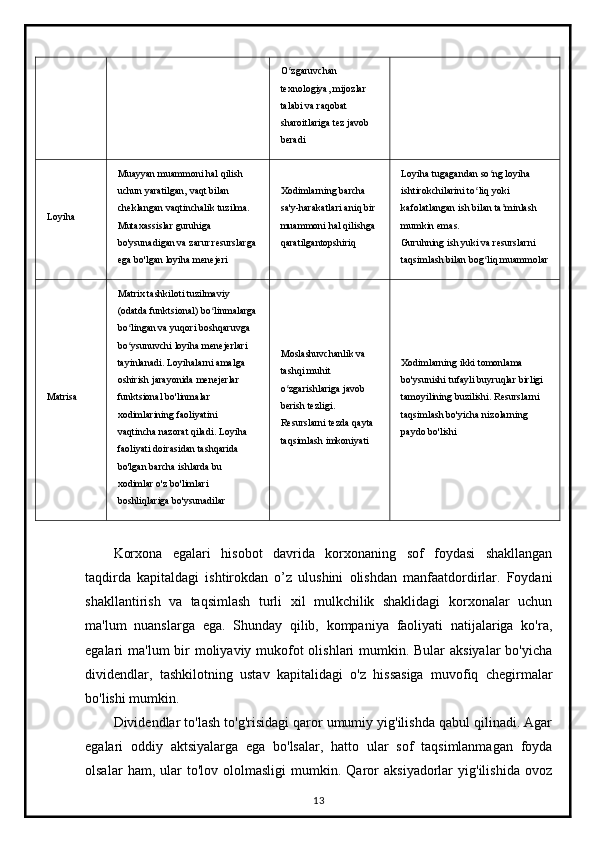 O zgaruvchan ʻ
texnologiya, mijozlar 
talabi va raqobat 
sharoitlariga tez javob 
beradi
Loyiha Muayyan muammoni hal qilish 
uchun yaratilgan, vaqt bilan 
cheklangan vaqtinchalik tuzilma. 
Mutaxassislar guruhiga 
bo'ysunadigan va zarur resurslarga
ega bo'lgan loyiha menejeri Xodimlarning barcha 
sa'y-harakatlari aniq bir 
muammoni hal qilishga 
qaratilgantopshiriq Loyiha tugagandan so ng loyiha 	
ʻ
ishtirokchilarini to liq yoki 	
ʻ
kafolatlangan ish bilan ta minlash 	
ʼ
mumkin emas.
Guruhning ish yuki va resurslarni 
taqsimlash bilan bog liq muammolar	
ʻ
Matrisa Matrix tashkiloti tuzilmaviy 
(odatda funktsional) bo linmalarga	
ʻ
bo lingan va yuqori boshqaruvga 	
ʻ
bo ysunuvchi loyiha menejerlari 
ʻ
tayinlanadi. Loyihalarni amalga 
oshirish jarayonida menejerlar 
funktsional bo'linmalar 
xodimlarining faoliyatini 
vaqtincha nazorat qiladi. Loyiha 
faoliyati doirasidan tashqarida 
bo'lgan barcha ishlarda bu 
xodimlar o'z bo'limlari 
boshliqlariga bo'ysunadilar Moslashuvchanlik va 
tashqi muhit 
o zgarishlariga javob 	
ʻ
berish tezligi.
Resurslarni tezda qayta 
taqsimlash imkoniyati Xodimlarning ikki tomonlama 
bo'ysunishi tufayli buyruqlar birligi 
tamoyilining buzilishi.  Resurslarni 
taqsimlash bo'yicha nizolarning 
paydo bo'lishi
Korxona   egalari   hisobot   davrida   korxonaning   sof   foydasi   shakllangan
taqdirda   kapitaldagi   ishtirokdan   o’z   ulushini   olishdan   manfaatdordirlar.   Foydani
shakllantirish   va   taqsimlash   turli   xil   mulkchilik   shaklidagi   korxonalar   uchun
ma'lum   nuanslarga   ega.   Shunday   qilib,   kompaniya   faoliyati   natijalariga   ko'ra,
egalari ma'lum  bir  moliyaviy mukofot olishlari  mumkin. Bular aksiyalar  bo'yicha
dividendlar,   tashkilotning   ustav   kapitalidagi   o'z   hissasiga   muvofiq   chegirmalar
bo'lishi mumkin.
Dividendlar to'lash to'g'risidagi qaror umumiy yig'ilishda qabul qilinadi. Agar
egalari   oddiy   aktsiyalarga   ega   bo'lsalar,   hatto   ular   sof   taqsimlanmagan   foyda
olsalar   ham,  ular   to'lov   ololmasligi   mumkin.   Qaror   aksiyadorlar   yig'ilishida   ovoz
13 