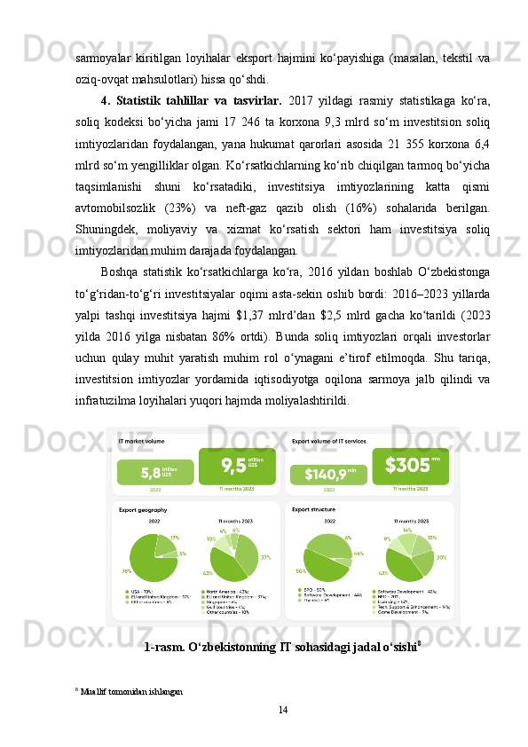 sarmoyalar   kiritilgan   loyihalar   eksport   hajmini   ko‘payishiga   (masalan,   tekstil   va
oziq-ovqat mahsulotlari) hissa qo‘shdi.
4.   Statistik   tahlillar   va   tasvirlar.   2017   yildagi   rasmiy   statistikaga   ko‘ra,
soliq   kodeksi   bo‘yicha   jami   17   246   ta   korxona   9,3   mlrd   so‘m   investitsion   soliq
imtiyozlaridan   foydalangan,   yana   hukumat   qarorlari   asosida   21   355   korxona   6,4
mlrd so‘m yengilliklar olgan. Ko‘rsatkichlarning ko‘rib chiqilgan tarmoq bo‘yicha
taqsimlanishi   shuni   ko‘rsatadiki,   investitsiya   imtiyozlarining   katta   qismi
avtomobilsozlik   (23%)   va   neft-gaz   qazib   olish   (16%)   sohalarida   berilgan.
Shuningdek,   moliyaviy   va   xizmat   ko‘rsatish   sektori   ham   investitsiya   soliq
imtiyozlaridan muhim darajada foydalangan.
Boshqa   statistik   ko‘rsatkichlarga   ko ra,   2016   yildan   boshlab   O‘zbekistongaʻ
to‘g‘ridan-to‘g‘ri  investitsiyalar  oqimi   asta-sekin  oshib  bordi:   2016–2023 yillarda
yalpi   tashqi   investitsiya   hajmi   $1,37   mlrd’dan   $2,5   mlrd   gacha   ko tarildi   (2023	
ʻ
yilda   2016   yilga   nisbatan   86%   ortdi).   Bunda   soliq   imtiyozlari   orqali   investorlar
uchun   qulay   muhit   yaratish   muhim   rol   o ynagani   e’tirof   etilmoqda.   Shu   tariqa,	
ʻ
investitsion   imtiyozlar   yordamida   iqtisodiyotga   oqilona   sarmoya   jalb   qilindi   va
infratuzilma loyihalari yuqori hajmda moliyalashtirildi.
1-rasm.  O‘zbekistonning IT sohasidagi jadal o‘sishi 8
8
 Muallif tomonidan ishlangan
14 