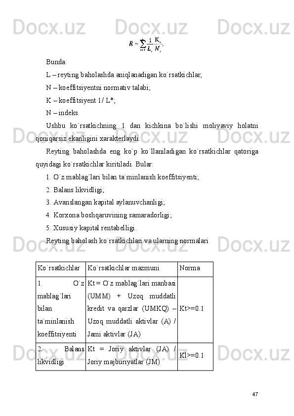                                   
Bunda:
L – reyting baholashda aniqlanadigan ko`rsatkichlar;
N – koeffitsiyentni normativ talabi;
K – koeffitsiyent 1/ L*;
N – indeks.
Ushbu   ko`rsatkichning   1   dan   kichkina   bo`lishi   moliyaviy   holatni
qoniqarsiz ekanligini xarakterlaydi.
Reyting   baholashda   eng   ko`p   ko`llaniladigan   ko`rsatkichlar   qatoriga
quyidagi ko`rsatkichlar kiritiladi. Bular:
1. O`z mablag`lari bilan ta`minlanish koeffitsiyenti;
2. Balans likvidligi;
3. Avanslangan kapital aylanuvchanligi;
4. Korxona boshqaruvining samaradorligi;
5. Xususiy kapital rentabelligi.
Reyting baholash ko`rsatkichlari va ularning normalari
Ko`rsatkichlar Ko`rsatkichlar mazmuni Norma
1.   O`z
mablag`lari
bilan
ta`minlanish
koeffitsiyenti Kt = O`z mablag`lari manbasi
(UMM)   +   Uzoq   muddatli
kredit   va   qarzlar   (UMKQ)   –
Uzoq   muddatli   aktivlar   (A)   /
Jami aktivlar (JA) Kt>=0.1
2.   Balans
likvidligi Kt   =   Joriy   aktivlar   (JA)   /
Joriy majburiyatlar (JM) Kl>=0.1
47 