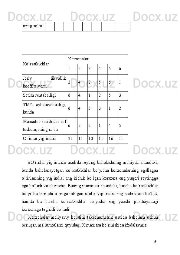 ming so`m
Ko`rsatkichlar Korxonalar
1 2 3 4 5 6
Joriy   likvidlik
koeffitsiyenti 3 4 2 5 6 1
Sotish rentabelligi 6 4 1 2 5 3
TMZ   aylanuvchanligi,
kunda 6 4 5 3 1 2
Mahsulot   sotishdan   sof
tushum, ming so`m 6 3 2 1 4 5
O`rinlar yig`indisi 21 15 10 11 16 11
«O`rinlar   yig`indisi»   usulida   reyting   baholashning   mohiyati   shundaki,
bunda   baholanayotgan   ko`rsatkichlar   bo`yicha   korxonalarning   egallagan
o`rinlarining   yig`indisi   eng   kichik   bo`lgan   korxona   eng   yuqori   reytingga
ega bo`ladi va aksincha. Buning mazmuni shundaki, barcha ko`rsatkichlar
bo`yicha birinchi o`ringa intilgan sonlar yig`indisi eng kichik son  bo`ladi
hamda   bu   barcha   ko`rsatkichlar   bo`yicha   eng   yaxshi   pozitsiyadagi
korxonaga tegishli bo`ladi. 
Korxonalar   moliyaviy   holatini   taksonometrik   usulda   baholash   uchun
berilgan ma`lumotlarni quyidagi X matritsa ko`rinishida ifodalaymiz
51 