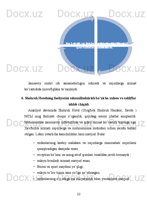 Jamoaviy   muhit   ish   samaradorligini   oshiradi   va   mijozlarga   xizmat
ko‘rsatishda muvofiqlikni ta’minlaydi.
6. Shohruh Hotelning faoliyatini takomillashtirish bo yicha xulosa va takliflarʻ
ishlab chiqish
Amaliyot   davomida   Shohruh   Hotel   (Ulug'bek   Shohruh   Hamkor,   Savdo   )
MChJ   ning   faoliyati   chuqur   o‘rganildi,   quyidagi   asosiy   jihatlar   aniqlanildi.
Mehmonxona  zamonaviy infratuzilma va qulay xizmat  ko‘rsatish  tizimiga  ega.
Xavfsizlik   xizmati   mijozlarga  va   mohmonxona  xodimlari   uchun   yaxshi   tashkil
etilgan. Lekin yetarlicha kamchiliklari ham mavjud. Bular:
 xodimlarning   kasbiy   malakasi   va   mijozlarga   munosabati   mijozlarni
qoniqtiradigan darajada emas;
 reception bo‘limi va uning atrof qismlari tozalikka javob bermaydi ;
 onlayn bronlash xizmati mavjud emas;
 fitness va sport maydoni yo‘qligi;
 onlayn to‘lov tizimi xam yo‘lga qo‘yilmagan;
 xodimlarning o‘z ishiga ma’suliyatsizlik bilan yondashuvi mavjud.
22	
Xodimlar o‘rtasida ochiq muloqot va fikr almashish 	rag‘batlantiriladi;	Bo‘limlararo hamkorlikni rivojlantirishga alohida 	e’tibor qaratiladi.	Jamoa ruhini mustahkamlash uchun turli madaniy va 	sport tadbirlari tashkil etiladi;	
Har haftalik yig‘ilishlar orqali faoliyat tahlili va 	muammolar muhokama qilinadi; 