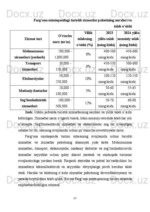  Farg’ona mintaqasidagi turistik xizmatlar paketining narxlari va
talab o’sishi
Xizmat turi O’rtacha
narx (so’m) Yillik
talabning
o’sishi (%) 2023
yilda talab
(ming kishi) 2024 yilda
taxminiy talab
(ming kishi)
Mehmonxona
xizmatlari (yashash) 200,000 -
1,000,000 8% 400-500
ming kishi 450-600
ming kishi
Transport
xizmatlari 30,000 -
150,000 6% 450-550
ming kishi 500-600
ming kishi
Ekskursiyalar 50,000 -
250,000 10% 100-120
ming kishi 120-150
ming kishi
Madaniy dasturlar 20,000 -
100,000 5% 50-60
ming kishi 55-65
ming kishi
Sog’lomlashtirish
xizmatlari 100,000 -
500,000 12% 50-70
ming kishi 60-80
ming kishi
Izoh:   Ushbu jadvalda turistik xizmatlarning narxlari va yillik talab o’sishi
keltirilgan. Xizmatlar narxi o’zgarib turadi, lekin umumiy ravishda talab har yili
o’smoqda.   Sog’lomlashtirish   xizmatlari   va   ekskursiyalar   eng   tez   o’sayotgan
sohalar bo’lib, ularning rivojlanishi uchun qo’shimcha investitsiyalar zarur.
Farg’ona   mintaqasida   turizm   sohasining   rivojlanishi   uchun   turistik
xizmatlar   va   xizmatlar   paketining   ahamiyati   juda   katta.   Mehmonxona
xizmatlari,   transport,   ekskursiyalar,   madaniy   dasturlar   va   sog’lomlashtiruvchi
xizmatlar   sayyohlar   uchun   qulay   sharoit   yaratadi   va   mintaqada   turizmni
rivojlantirishga   yordam   beradi.   Raqamli   statistika   va   jadval   ko’rsatkichlari   bu
xizmatlarni   takomillashtirish   va   sayyohlar   ehtiyojlariga   javob   berishni   talab
etadi.   Narxlar   va   talabning   o’sishi   xizmatlar   paketining   diversifikatsiyasini   va
yanada boyitilishini talab qiladi. Bu esa Farg’ona mintaqasining turizm sohasida
raqobatbardoshligini oshiradi.
27 