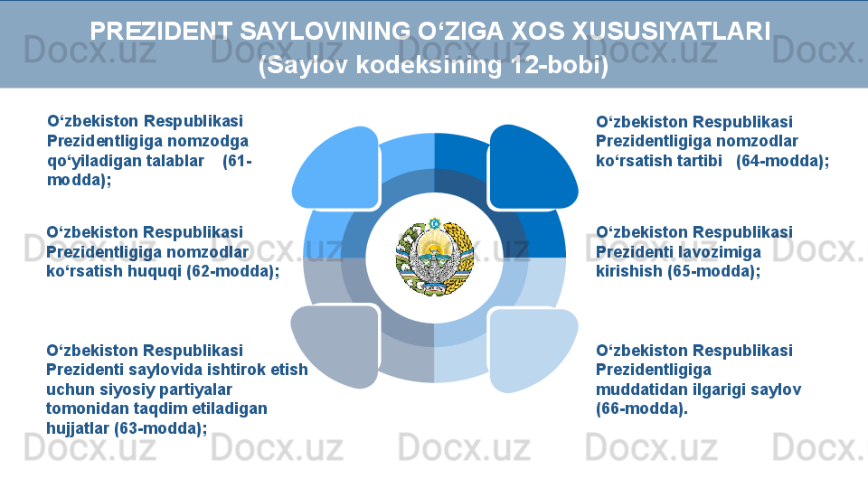 O‘zbekiston Respublikasi 
Prezidentligiga nomzodga 
qo‘yiladigan talablar    (61-
modda);
O‘zbekiston Respublikasi 
Prezidentligiga nomzodlar 
ko‘rsatish huquqi (62-modda);
O‘zbekiston Respublikasi 
Prezidenti saylovida ishtirok etish 
uchun siyosiy partiyalar 
tomonidan taqdim etiladigan 
hujjatlar (63-modda); O‘zbekiston Respublikasi 
Prezidentligiga nomzodlar 
ko‘rsatish tartibi   (64-modda);
O‘zbekiston Respublikasi 
Prezidenti lavozimiga 
kirishish (65-modda);
O‘zbekiston Respublikasi 
Prezidentligiga 
muddatidan ilgarigi saylov 
(66-modda).PREZIDENT SAYLOVINING O‘ZIGA XOS XUSUSIYATLARI 
(Saylov kodeksining 12-bobi)