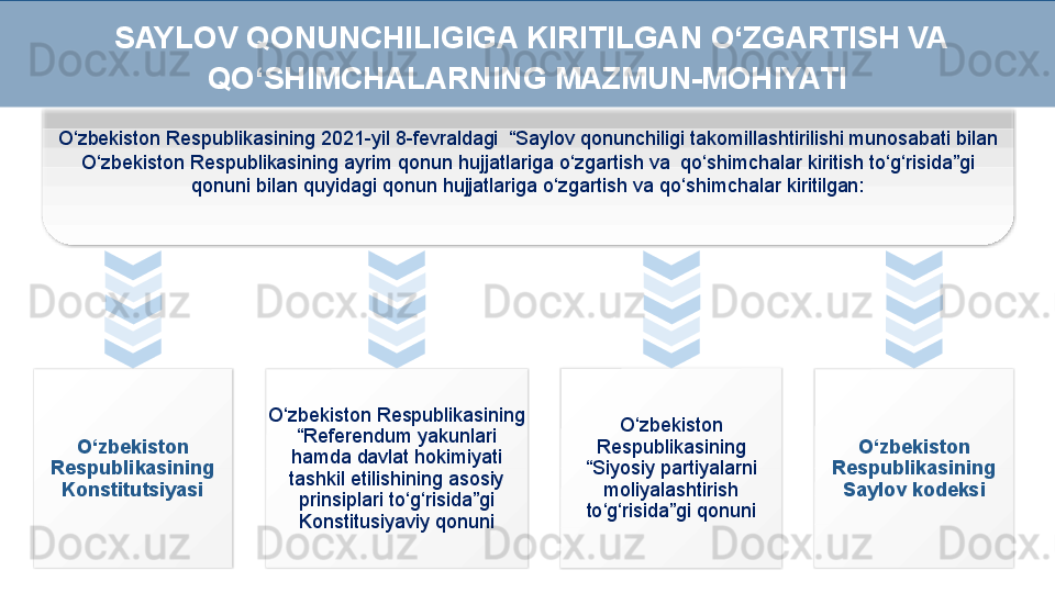    
O‘zbekiston Respublikasining 
“Referendum yakunlari 
hamda davlat hokimiyati 
tashkil etilishining asosiy 
prinsiplari to‘g‘risida”gi 
Konstitusiyaviy qonuni O‘zbekiston 
Respublikasining 
“Siyosiy partiyalarni 
moliyalashtirish 
to‘g‘risida”gi qonuniO‘zbekiston 
Respublikasining 
KonstitutsiyasiO‘zbekiston Respublikasining 2021-yil 8-fevraldagi  “Saylov qonunchiligi takomillashtirilishi munosabati bilan 
O‘zbekiston Respublikasining ayrim qonun hujjatlariga o‘zgartish va  qo‘shimchalar kiritish to‘g‘risida”gi 
qonuni bilan quyidagi qonun hujjatlariga o‘zgartish va qo‘shimchalar kiritilgan:
O‘zbekiston 
Respublikasining 
Saylov kodeksi  SAYLOV QONUNCHILIGIGA KIRITILGAN O‘ZGARTISH VA 
QO‘SHIMCHALARNING MAZMUN-MOHIYATI      