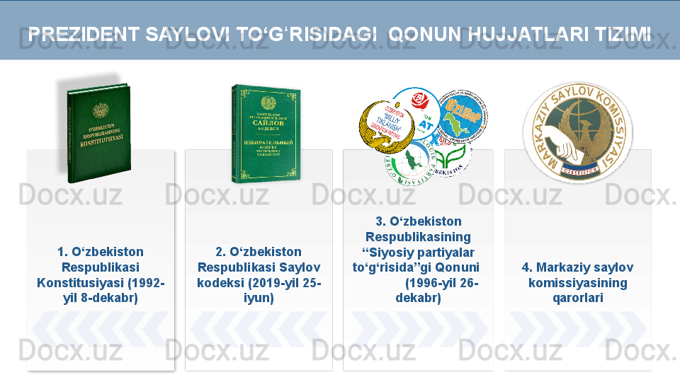 1. O‘zbekiston 
Respublikasi 
Konstitusiyasi (1992- 
yil 8-dekabr) 2. O‘zbekiston 
Respublikasi Saylov 
kodeksi (2019-yil 25- 
iyun) 3. O‘zbekiston 
Respublikasining 
“Siyosiy partiyalar 
to‘g‘risida”gi Qonuni  
             (1996-yil 26- 
dekabr) 4. Markaziy saylov 
komissiyasining 
qarorlariPREZIDENT SAYLOVI TO‘G RISIDAGI  QONUN HUJJATLARI TIZIMIʻ                                