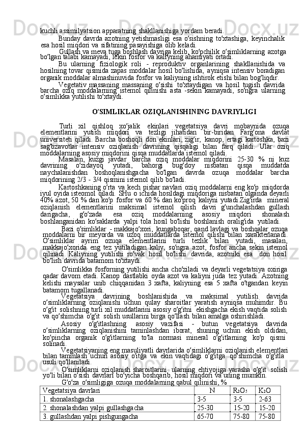 kuchli  assimilyatsion	  apparatning	  shakllanishiga	  yordam	  beradi.
Bunday	
  davrda	  azotning	  yetishmasligi	  esa	  o ’ sishning	  to ’ xtashiga,	  keyinchalik  
esa	
  hosil	  miqdori	  va	  sifatining	  pasayishiga	  olib	  keladi.
Gullash	
  va	  meva	  tuga	  boshlash	  davriga	  kelib,	  ko ’ pchilik	  o ’ simliklarning	  azotga  
bo ’ lgan	
  talabi	  kamayadi,	  lekin	  fosfor	  va	  kaliyning	  ahamiyati	  ortadi.
Bu	
  ularning	  fiziologik	  roli	 -  reproduktiv	  organlarining	  shakllanishida	  va  
hosilning	
  tovar	  qismida	  zapas	  moddalar	  hosil	  bo ’ lishida,	  ayniqsa	  intensiv	  boradigan  
organik	
  moddalar	  almashinuvida	  fosfor	  va	  kaliyning	  ishtirok	  etishi	  bilan	  bog ’ liqdir.
Vegetativ	
  massaning	  massaning	  o ’ sishi	  to ’ xtaydigan	  va	  hosil	  tugish	  davrida  
barcha	
  oziq	  moddalarning	  istemol	  qilinishi	  asta	  -sekin	  kamayadi,	  so ’ ngra	  ularning  
o ’ simlikka	
  yutilishi	  to ’ xtaydi.
O ’ SIMLIKLAR	
  OZIQLANISHINING	  DAVRIYLIGI
Turli	
  xil	  qishloq	  xo ’ jalik	  ekinlari	  vegetatsiya	  davri	  mobaynida	  ozuqa
elementlarini	
  yutish	  miqdori	  va	  tezligi	  jihatidan	  bir-biridan	  Farg ’ ona	  davlat
universiteti	
  qiladi.	  Barcha	  boshoqli	  don	  ekinlari,	  zig ’ ir,	  kanop,	  ertagi	  kartoshka,	  bazi
sag ’ bzavotlar	
  intensiv	  oziqlanish	  davrining	  qisqaligi	  bilan	  farq	  qiladi.	  Ular	  oziq
moddalarning	
  asosiy	  miqdorini	  qisqa	  muddatlarda	  istemol	  qiladi.
Masalan,	
  kuzgi	  javdar	  barcha	  oziq	  moddalar	  miqdorini	  25-30	  %	  ni	  kuz
davrining	
  o ’ zidayoq	  yutadi,	  bahorgi	  bug ’ doy	  nisbatan	  qisqa	  muddatda
naychalanishdan	
  boshoqlanishgacha	  bo ’ lgan	  davrda	  ozuqa	  moddalar	  barcha
miqdorining	
  2/3	 -  3/4	  qismini	  istemol	  qilib	  bo ’ ladi.
Kartoshkaning	
  o ’ rta	  va	  kech	  pishar	  navlari	  oziq	  moddalarni	  eng	  ko ’ p	  miqdorda
iyul	
  oyida	  isteomol	  qiladi.	  SHu	 o  ichida	  hosildagi	  miqdoriga	  nisbatan	  olganda	  deyarli
40%	
  azot,	  50	  %	  dan	  ko ’ p	  fosfor	  va	  60	  %	  dan	  ko ’ proq	  kaliyni	  yutadi.Zig ’ irda	  mineral
oziqlanish	
  elementlarini	  maksimal	  istemol	  qilish	  davri   g ’ unchalashdan	  gullash
darigacha,	
  g ’ o ’ zada	  esa	  oziq	  moddalarning	  asosiy	  miqdori   shonalash
boshlanganidan	
  ko ’ saklarda	  yalpi	  tola	  hosil	  bo ’ lishi	  boshlanish	  oralig ’ ida   yutiladi.
Bazi	
  o ’ simliklar	 -  makkajo ’ xori,	  kungaboqar,	  qand	  lavlagi	  va	  boshqalar	  ozuqa
moddalarni	
  bir	  meyorda	  va	  uzoq	  muddatlarda	  istemol	  qilishi	  bilan	  xarakterlanadi.
O ’ simliklar	
  ayrim	  ozuqa	  elementlarini	  turli	  tezlik	  bilan	  yutadi,	  masalan,  
makkajo ’ xorida	
  eng	  tez	  yutiladigan	  kaliy,	  so ’ ngra	  azot,	  fosfor	  ancha	  sekin	  istemol
qilinadi.	
  Kaliyning	  yutilishi	  ro ’ vak	  hosil	  bo ’ lishi	  davrida,	  azotniki	  esa	  don	  hosil  
bo ’ lish	
  davrida	  batamom	  to ’ xtaydi.
O ’ simlikka	
  fosforning	  yutilishi	  ancha	  cho ’ ziladi	  va	  deyarli	  vegetatsiya	  oxiriga  
qadar	
  davom	  etadi.	  Kanop	  dastlabki	  oyda	  azot	  va	  kaliyni	  juda	  tez	  yutadi.	  Azotning
kelishi	
  maysalar	  unib	  chiqqanidan	 3  xafta,	  kaliyning	  esa	 5  xafta	  o ’ tgandan	  keyin
batamom	
  tugallanadi.
Vegetatsiya	
  davrining	  boshlanishida	  va	  maksimal	  yutilish	  davrida
o ’ simliklarning	
  oziqlanishi	  uchun	  qulay	  sharoitlar	  yaratish	  ayniqsa	  muhimdir.	  Bu  
o ’ g ’ it	
  solishning	  turli	  xil	  muddatlarini	  asosiy	  o ’ g ’ itni	  ekishgacha	  ekish	  vaqtida	  solish  
va	
  qo ’ shimcha	  o ’ g ’ it	  solish	  usullarini	  birga	  qo ’ llash	  bilan	  amalga	  oshirishladi.
Asosiy	
  o ’ g ’ itlashning	  asosiy	  vazifasi	 	-  butun	  vegetatsiya	  davrida  
o ’ simliklarning	
  oziqlanishini	  taminlashdan	  iborat,	  shuning	  uchun	  ekish	  oldidan,  
ko ’ pincha	
  organik	  o ’ g ’ itlarning	  to ’ la	  normasi	  mineral	  o ’ g ’ itlarning	  ko ’ p	  qismi  
solinadi.
Vegetatsiyaning	
  eng	  masuliyatli	  davrlarida	  o ’ simliklarni	  oziqlanish	  elementlari
bilan	
  taminlash	  uchun	  asosiy	  o ’ itga	  va	  ekin	  vaqtidagi	  o ’ g ’ itga	  qo ’ shimcha	  o ’ g ’ itla	 
usuli	
  qo ’ llaniladi.
O ’ simliklarni	
  oziqlanish	  sharoitlarini	  ularning	  ehtiyojiga	  yarasha	  o ’ g ’ it	  solish  
yo ’ li	
  bilan	  o ’ sish	  davrlari	  bo ’ yicha	  boshqarib,	  hosil	  miqdori	  va	  uning	  mumkin.
G ’ o ’ za	
  o ’ simligiga	  ozuqa	  moddalarning	  qabul	  qilinishi,	  %
Vegetatsiya	
  davrlari N R 2 O 5 K 2 O	
1. 
shonalashgacha 3-5 3-5 2-63
2.
  shonalashdan	  yalpi	  gullashgacha 25-30 15-20 15-20
3.	
  gullashdan	  yalpi	  pishgungacha 65-70 75-80 75-80 