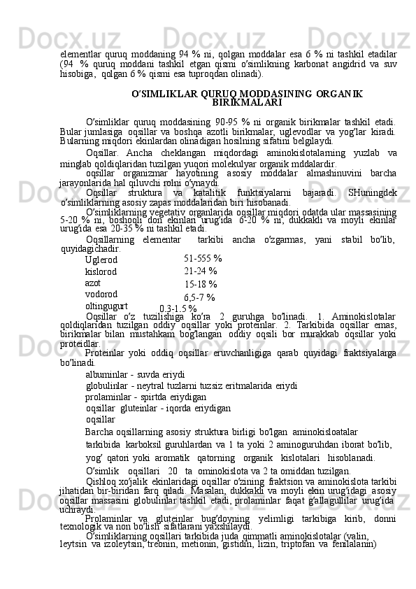 elementlar  quruq	  moddaning	  94	  %	  ni,	  qolgan	  moddalar	  esa	 6  %	  ni	  tashkil	  etadilar
(94   %	
  quruq	  moddani	  tashkil	  etgan	  qismi	  o ’ simlikning	  karbonat	  angidrid	  va	  suv
hisobiga,   qolgan	
 6  %	  qismi	  esa	  tuproqdan	  olinadi).
O ’ SIMLIKLAR	
  QURUQ	  MODDASINING	  ORGANIK
BIRIKMALARI
O ’ simliklar	
  quruq	  moddasining	  90-95	  %	  ni	  organik	  birikmalar	  tashkil	  etadi.
Bular	
  jumlasiga	  oqsillar	  va	  boshqa	  azotli	  birikmalar,	  uglevodlar	  va	  yog ’ lar	  kiradi.
Bularning	
  miqdori	  ekinlardan	  olinadigan	  hosilning	  sifatini	  belgilaydi.
Oqsillar.	
  Ancha	  cheklangan	  miqdordagi	  aminokislotalarning	  yuzlab	  va
minglab	
  qoldiqlaridan	  tuzilgan	  yuqori	  molekulyar	  organik	  mddalardir.
oqsillar	
  organizmar	  hayotining	  asosiy	  moddalar	  almashinuvini	  barcha
jarayonlarida	
  hal	  qiluvchi	  rolni	  o ’ ynaydi.
Oqsillar	
  struktura	  va	  katalitik	  funktsiyalarni	  bajaradi.	  SHuningdek
o ’ simliklarning	
  asosiy	  zapas	  moddalaridan	  biri	  hisobanadi.
O ’ simliklarning	
  vegetativ	  organlarida	  oqsillar	  miqdori	  odatda	  ular	  massasining
5-20	
  %	  ni,	  boshoqli	  don	  ekinlari	  urug ’ ida	  6-20	  %	  ni,	  dukkakli	  va	  moyli	  ekinlar
urug ’ ida	
  esa	  20-35	  %	  ni	  tashkil	  etadi.
Oqsillarning	
  elementar	  tarkibi	  ancha	  o ’ zgarmas,	  yani	  stabil	  bo ’ lib,  
quyidagichadir.
Uglerod
kislorod
azot	
 
vodorod
oltingugurt 51-555	
  %
21-24
  %
15-18
  %
6,5-7
  %
0,3-1,5	
  %
Oqsillar	
  o ’ z	  tuzilishiga	  ko ’ ra	  2	  guruhga	  bo ’ linadi.	 	1.  Aminokislotalar
qoldiqlaridan	
  tuzilgan	  oddiy	  oqsillar	  yoki	  proteinlar.	  2.	  Tarkibida	  oqsillar	  emas,
birikmalar	
  bilan	  mustahkam	  bog ’ langan	  oddiy	  oqsili	  bor	  murakkab	  oqsillar	  yoki
proteidlar.
Proteinlar	
  yoki	  oddiq	  oqsillar	  eruvchanligiga	  qarab	  quyidagi	  fraktsiyalarga
bo ’ linadi.
albuminlar	
 -  suvda	  eriydi
globulinlar	
 -  neytral	  tuzlarni	  tuzsiz	  eritmalarida	  eriydi
prolaminlar	
 -  spirtda	  eriydigan	 
oqsillar   gluteinlar	
 -  iqorda	  eriydigan	 
oqsillar
Barcha	
  oqsillarning	  asosiy	  struktura	  birligi	  bo ’ lgan	  aminokisloatalar	 
tarkibida   karboksil	
  guruhlardan	  va	 1  ta	  yoki	  2	  aminoguruhdan	  iborat	  bo ’ lib,	 
yog ’	
  qatori	  yoki   aromatik	  qatorning	  organik	  kislotalari	  hisoblanadi.	 
O ’ simlik	
  oqsillari	  20	  ta   ominokislota	  va	  2	  ta	  omiddan	  tuzilgan.
Qishloq	
  xo ’ jalik	  ekinlaridagi	  oqsillar	  o ’ zining	  fraktsion	  va	  aminokislota	  tarkibi
jihatidan	
  bir-biridan	  farq	  qiladi.	  Masalan,	  dukkakli	  va	  moyli	  ekin	  urug ’ idagi	  asosiy
oqsillar	
  massasini	  globulinlar	  tashkil	  etadi,	  prolaminlar	  faqat	  g ’ allagullilar	  urug ’ ida  
uchraydi.
Prolaminlar	
  va	  gluteinlar	  bug ’ doyning	  yelimligi	  tarkibiga	  kirib,	  donni
texnologik	
  va	  non	  bo ’ lish	  sifatlarani	  yaxshilaydi.
O ’ simliklarning	
  oqsillari	  tarkibida	  juda	  qimmatli	  aminokislotalar	  (valin,	 
leytsin   va	
  izoleytsin,	  treonin,	  metionin,	  gistidin,	  lizin,	  triptofan	  va	  fenilalanin)	  