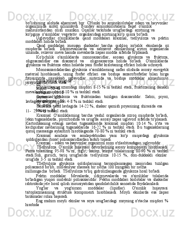 Kana  kunjut	  urug ’ ida	 - 
60
kunjut	
 -  50-45	 
ko ’ knori	
 -  45-50
zaytun	
 -  45-50	 
kungaboqar	
 -  24-
50   zig ’ ir	
 -  30
kanop	
 -  30bo ’ lishining   alohida	
  ahamiyati	  bor.	  CHunki	  bu	  aminokislotalar	  odam	  va	  hayvonlar
organizmida   sintez	
  qilinmaydi.	  Bunday	  aminokislotalarni	  faqat	  o ’ simlik	 
mahsulotlaridan	
  olish   mumkin.	  Oqsillar	  tarkibida	  urug ’ lardagi	  azotning	  va	 
ko ’ pgina	
  o ’ simliklar	  vegetativ   organlaridagi	  azotning	  ko ’ p	  qismi	  bo ’ ladi.
Uglevodlar	
  o ’ simliklarda	  qand	  moddalari	  kraxmal,	  tsellyuloza	  va	  pektin
moddalari	
  holida	  bo ’ ladi.
Qand	
  moddalari	  xususan	  shakarlar	  barcha	  qishloq	  xo ’ jalik	  ekinlarida	  oz
miqdorda	
  bo ’ ladi.	  Ildizmevalilarda	  va	  sabzavot	  ekinlarining	  ayrim	  organlarida
uzumda,	
  rezavor	  meva	  hamda	  mevalarda	  zapas	  modda	  sifatida	  to ’ planadi.
Ko ’ pchilik	
  o ’ simliklarda	  monosaxaridlar,	  asosan	  glyukoza	  va	  fruktoza,
oligosaxaridlar	
  esa	  disaxarid	  va	  oligosaxaroza	  holida	  bo ’ ladi.	  O ’ simliklarda
glyukoza	
  va	  fruktoza	  erkin	  holatda	  yani	  fosfat	  kislotaning	  efirlari	  holida	  uchraydi.
Monosaxaridalardan	
  glyukoza	  o ’ simliklarning	  nafas	  olishida	  asosiy	  energetik
material	
  hisoblanadi,	  uning	  fosfat	  efirlari	  esa	  boshqa	  saxarofosfatlar	  bilan	  birga
fotosintezda	
  murakkab	  uglevodlar	  sintezida	  va	  boshqa	  moddalar	  almashinuvi
jarayonlarida	
  itirok	  etadi.
Glyukozaning
  uzumdagi	  miqdori	  8-15	  %	  ni	  tashkil	  etadi,	  fruktozaning	  danakli
mevalardagi	
  miqdori	  6-10	  %	  ni	  tashkil	  etadi.
Saxaroza	
  glyukoza	  va	  fruktozadan	  tuzilgan	  disaxariddir.	  Sabzi,	  piyoz,
lavlagida	
  uning	  miqdori	  4-8	  %	  ni	  tashkil	  etadi.
Saxaroza	
  qand	  lavlagida	  14-22	  %,	  shakar	  qamish	  poyasining	  shirasida	  esa	 	
11-
  25	  %	  ni	  tashkil	  etadi.
Kraxmal.	
  O ’ simliklarning	  barcha	  yashil	  organlarida	  ozroq	  miqdorda	  bo ’ ladi,
lekin	
  tuganaklarda,	  piyozboshda	  va	  urug ’ da	  asosiy	  zapas	  uglevod	  sifatida	  to ’ planadi.
Kartoshkaning	
  ertangi	  navlari	  tuganaklarida	  kraxmal	  miqdori	 10-14	  %,	  o ’ rta	  va
kechpishar	
  navlarining	  tuganaklarida	  16-22	  %	  ni	  tashkil	  etadi.	  Bu	  tuganaklarning
quruq	
  massasiga	  aylantirib	  hisoblaganda	  70-80	  %	  ni	  tashkil	  etadi.
Kraxmal	
  amilaza	  va	  amilapektindan	  yani	  ko ’ p	  miqordagi	  glyukoza
qoldiqlaridan	
  iborat	  polisaxaridlardan	  tarkib	  topadi.
Kraxmal	
 -  odam	  va	  hayvonlar	  organizmi	  oson	  o ’ zlashtiradigan	  uglevoddir.
TSellyuloza.	
  O ’ simlik	  hujayrasi	  devorlarining	  asosiy	  komponenti	  hisoblanadi.
Paxta	
  tolasining	  95-98	  %	  ni,	  zig ’ ir,	  kanop,	  kunjut	  tolalarining	  80-90	  %	  ni	  tashkil
etadi. Suli ,	
  guruch ,	  tariq	  urug ’ larida	  tsellyuloza	  10-15	  %,	  don - dukkakli	  ekinlar  
urug ’ ida	
  3-5	  ni	  tashkil	  etadi .
TSellyuloza	
  glyukoza	  qoldiqlarining	  tarmoqlanmagan	  zanjiridan	  tuzilgan
polisaxarid	
  bo ’ lib ,	  molekulyar	  massasi	  bir	  necha	 100	  mingdan	  bir	  necha	 
milliongacha   bo ’ ladi .	
  TSellyuloza	  to ’ liq	  gidrolizlanganda	  glyukoza	  hosil	  bo ’ ladi .
Pektin	
  moddalar .	  Mevalarda ,	  ildizmevalarda	  va	  o ’ simliklar	  tolalarida
bo ’ ladigan	
  yuqori	  molekulr	  polisaxariddir .	  Pektin	  moddalari	  kislotalar	  va	  shakarlar
ishtirokida	
  jele	  hosil	  qilish	  xususiyatidan	  qandolatchilik	  sanoatida	  foydalaniladi .
Yog ’ lar	
  va	  yog ’ simon	  moddalar	  (lipidlar).	  O ’ simlik	  hujayrasi  
tsitoplazmasining	
  struktura	  komponenti	  hisoblanadi.	  Moyli	  ekinlarda	  esa	  zapas
birikmalar	
  rolini	  bajaradi.
Eng	
  muhim	  moyli	  ekinlar	  va	  soya	  urug ’ laridagi	  moyning	  o ’ rtacha	  miqdori	  %
hisobida
