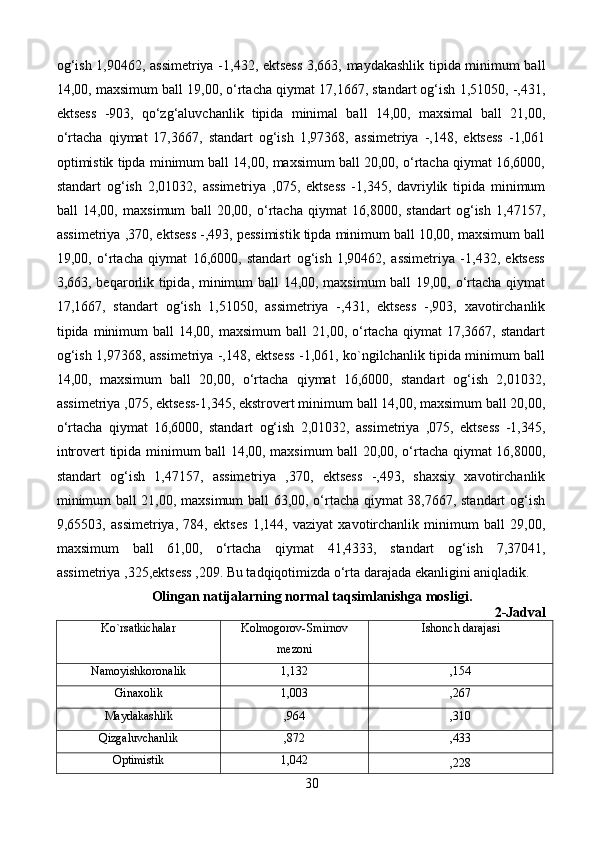 og‘ish 1,90462, assimetriya -1,432, ektsess 3,663, maydakashlik tipida minimum ball
14,00, maxsimum ball 19,00, o‘rtacha qiymat 17,1667, standart og‘ish 1,51050, -,431,
ektsess   -903,   qo‘zg‘aluvchanlik   tipida   minimal   ball   14,00,   maxsimal   ball   21,00,
o‘rtacha   qiymat   17,3667,   standart   og‘ish   1,97368,   assimetriya   -,148,   ektsess   -1,061
optimistik tipda minimum ball 14,00, maxsimum ball 20,00, o‘rtacha qiymat 16,6000,
standart   og‘ish   2,01032,   assimetriya   ,075,   ektsess   -1,345,   davriylik   tipida   minimum
ball   14,00,   maxsimum   ball   20,00,   o‘rtacha   qiymat   16,8000,   standart   og‘ish   1,47157,
assimetriya ,370, ektsess -,493, pessimistik tipda minimum ball 10,00, maxsimum ball
19,00,   o‘rtacha   qiymat   16,6000,   standart   og‘ish   1,90462,   assimetriya   -1,432,   ektsess
3,663, beqarorlik tipida, minimum ball 14,00, maxsimum ball 19,00, o‘rtacha qiymat
17,1667,   standart   og‘ish   1,51050,   assimetriya   -,431,   ektsess   -,903,   xavotirchanlik
tipida  minimum  ball  14,00,  maxsimum   ball   21,00,  o‘rtacha  qiymat  17,3667,  standart
og‘ish 1,97368, assimetriya -,148, ektsess -1,061, ko`ngilchanlik tipida minimum ball
14,00,   maxsimum   ball   20,00,   o‘rtacha   qiymat   16,6000,   standart   og‘ish   2,01032,
assimetriya ,075, ektsess-1,345, ekstrovert minimum ball 14,00, maxsimum ball 20,00,
o‘rtacha   qiymat   16,6000,   standart   og‘ish   2,01032,   assimetriya   ,075,   ektsess   -1,345,
introvert tipida minimum ball 14,00, maxsimum ball 20,00, o‘rtacha qiymat 16,8000,
standart   og‘ish   1,47157,   assimetriya   ,370,   ektsess   -,493,   shaxsiy   xavotirchanlik
minimum ball 21,00, maxsimum  ball 63,00, o‘rtacha qiymat 38,7667, standart og‘ish
9,65503,   assimetriya,   784,   ektses   1,144,   vaziyat   xavotirchanlik   minimum   ball   29,00,
maxsimum   ball   61,00,   o‘rtacha   qiymat   41,4333,   standart   og‘ish   7,37041,
assimetriya ,325,ektsess ,209. Bu tadqiqotimizda o‘rta darajada ekanligini aniqladik.
Olingan natijalarning normal taqsimlanishga mosligi.
2-Jadval
Ko`rsatkichalar Kolmogorov-Smirnov
mezoni Ishonch darajasi
Namoyishkoronalik 1,132 ,154
Ginaxolik 1,003 ,267
Maydakashlik ,964 ,310
Qizgaluvchanlik ,872 ,433
Optimistik 1,042
,228
30 