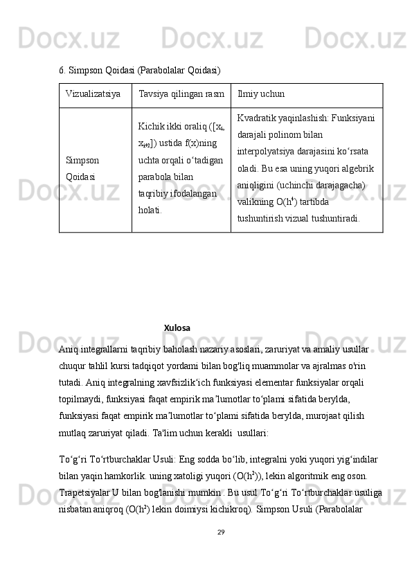 6. Simpson Qoidasi (Parabolalar Qoidasi)
Vizualizatsiya Tavsiya qilingan rasm Ilmiy uchun
Simpson 
Qoidasi Kichik ikki oraliq ([x
i ,
x
i+2 ]) ustida f(x)ning 
uchta orqali o tadiganʻ
parabola  bilan 
taqribiy ifodalangan 
holati. Kvadratik yaqinlashish: Funksiyani
darajali polinom  bilan 
interpolyatsiya darajasini ko rsata 	
ʻ
oladi. Bu esa uning yuqori algebrik 
aniqligini (uchinchi darajagacha) 
valikning O(h 4
) tartibda 
tushuntirish vizual tushuntiradi.
                                                Xulosa
Aniq integrallarni taqribiy baholash nazariy asoslari, zaruriyat va amaliy usullar 
chuqur tahlil kursi tadqiqot yordami bilan bog'liq muammolar va ajralmas o'rin 
tutadi. Aniq integralning xavfsizlik ich funksiyasi elementar funksiyalar orqali 	
ʻ
topilmaydi, funksiyasi faqat empirik ma lumotlar to plami sifatida berylda, 	
ʼ ʻ
funksiyasi faqat empirik ma lumotlar to plami sifatida berylda, murojaat qilish 	
ʼ ʻ
mutlaq zaruriyat  qiladi. Ta'lim uchun kerakli  usullari:
To g ri To rtburchaklar Usuli:	
ʻ ʻ ʻ  Eng sodda bo lib, integralni yoki yuqori yig indilar 	ʻ ʻ
bilan yaqin hamkorlik. uning xatoligi yuqori ( O(h 2
) ), lekin algoritmik eng oson. 
Trapetsiyalar U bilan bog'lanishi mumkin  . Bu usul To g ri To rtburchaklar usuliga	
ʻ ʻ ʻ
nisbatan aniqroq ( O(h 2
)  lekin doimiysi kichikroq).  Simpson Usuli (Parabolalar 
29 