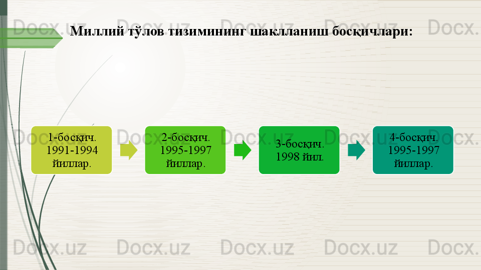 Миллий тўлов тизимининг шаклланиш босқичлари :
1-босқич. 
1991-1994 
йиллар. 2-босқич. 
1995-1997 
йиллар. 3-босқич. 
1998 йил. 4-босқич. 
1995-1997 
йиллар.              