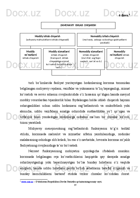 4 -ilova. 6
turli   bo’limlarida   faoliyat   yuritayotgan   hodimlarning   korxona   tomonidan
belgilangan moliyaviy rejalami, vazifalar va yukmaiarni to’liq bajarganligi, xizmat
ko’rsatish va servis sohasini rivojlantirishda o’z hissasini qo’shgan hamda mavjud
moddiy resurslardan tejamkorlik bilan foydalangan holda ishlab chiqarish hajmini
oshiriganliklari   uchun   ushbu   hodimiarni   rag’batlantirish   va   mukofotlash   yoki
aksincha,   ushbu   vazifalami   amalga   oshirishda   sustkasblikka   yo’l   qo’ygan   va
befarqlik   bilan   yondashgan   xodimlarga   nisbatan   ma’lum   bir   choralar   ko’rish,
tizimi yaratiladi.
Moliyaviy   menejmentning   rag’batlantirish   funksiyasini   to’g’ri   tashkil
etilishi,   korxonada   mahsulot   va   xizmatlar   sifatini   yaxshilanishiga,   xodimlar
malakasining oshishiga olib keladi, bu esa o’z navbatida, bevosita korxona xo’jalik
faoliyatining rivojlanishiga ta’sir ko’rsatadi.
Nazorat   funksiyasining   mohiyatini   quyidagicha   ifodalash   mumkin:
korxonada   belgilangan   reja   ko’rsatkichlarini   haqiqatda   qay   darajada   amalga
oshirilayotganligi   yoki   bajarilmayotgan   bo’lsa   bunday   holatlarni   o’z   vaqtida
aniqlash,   hamda   ushbu   holatlarni   paydo   bo'lish   sabablarini   batafsil   o’rganish   va
bunday   kamchiliklarni   bartaraf   etishda   tezkor   choralar   ko’rishdan   iborat.
6
  www.stat.uz  – O‘zbekiston Respublikasi Davlat Statistika qo‘mitasining rasmiy sayti.
19Moddiy ishlab chiqarish
(ashyoviy mahsulotlarni ishlab chiqaradi)
Moddiy 
ne'matlarni  
ishlab chiqarish ZAMONAVIY  ISHLAB  CHIQARISH
Nomoddiy ishlab chiqarish
(ma'naviy, axloqiy va boshqa qadriyatlarni 
yaratadi)
Moddiy xizmatlarni
ishlab chiqarish
(transport, ishlab 
chiqarishga xizmat 
ko‘rsatish bo‘yicha aloqa 
va b.) Nomoddiy xizmatlarni 
ishlab chiqarish 
(ma'rifat, sog‘liqni 
saqlash, san'at va b.) Nomoddiy 
ne'matlarni  ishlab 
chiqarish 