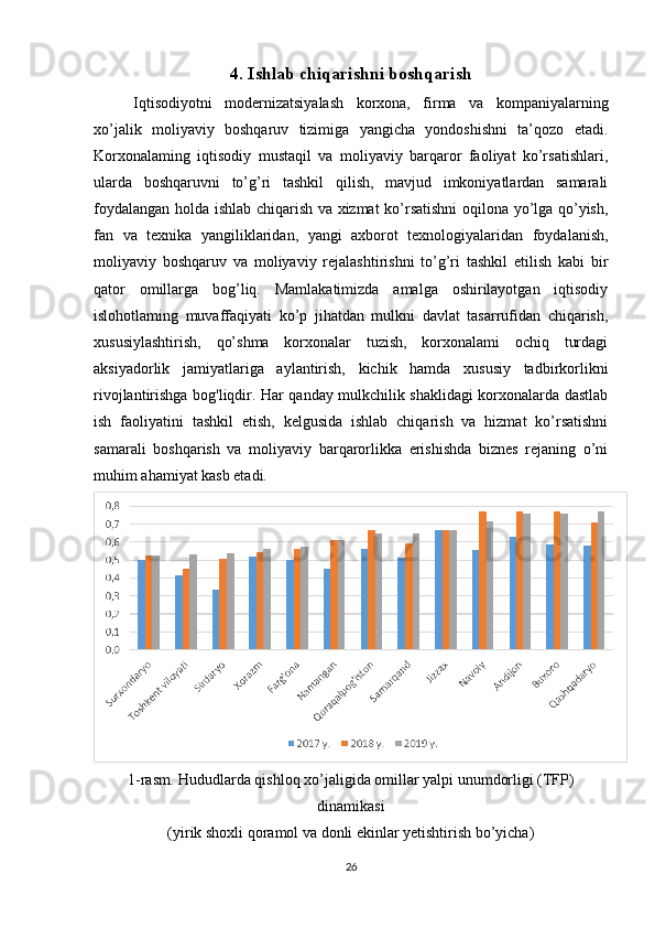 4.   Ishlab chiqarishni boshqarish
Iqtisodiyotni   modernizatsiyalash   korxona,   firma   va   kompaniyalarning
xo’jalik   moliyaviy   boshqaruv   tizimiga   yangicha   yondoshishni   ta’qozo   etadi.
Korxonalaming   iqtisodiy   mustaqil   va   moliyaviy   barqaror   faoliyat   ko’rsatishlari,
ularda   boshqaruvni   to’g’ri   tashkil   qilish,   mavjud   imkoniyatlardan   samarali
foydalangan holda ishlab chiqarish va xizmat ko’rsatishni oqilona yo’lga qo’yish,
fan   va   texnika   yangiliklaridan,   yangi   axborot   texnologiyalaridan   foydalanish,
moliyaviy   boshqaruv   va   moliyaviy   rejalashtirishni   to’g’ri   tashkil   etilish   kabi   bir
qator   omillarga   bog’liq.   Mamlakatimizda   amalga   oshirilayotgan   iqtisodiy
islohotlaming   muvaffaqiyati   ko’p   jihatdan   mulkni   davlat   tasarrufidan   chiqarish,
xususiylashtirish,   qo’shma   korxonalar   tuzish,   korxonalami   ochiq   turdagi
aksiyadorlik   jamiyatlariga   aylantirish,   kichik   hamda   xususiy   tadbirkorlikni
rivojlantirishga bog'liqdir. Har qanday mulkchilik shaklidagi korxonalarda dastlab
ish   faoliyatini   tashkil   etish,   kelgusida   ishlab   chiqarish   va   hizmat   ko’rsatishni
samarali   boshqarish   va   moliyaviy   barqarorlikka   erishishda   biznes   rejaning   o’ni
muhim ahamiyat kasb etadi.
1-rasm. Hududlarda qishloq xo’jaligida omillar yalpi unumdorligi (TFP)
dinamikasi
(yirik shoxli qoramol va donli ekinlar yetishtirish bo’yicha)
26 