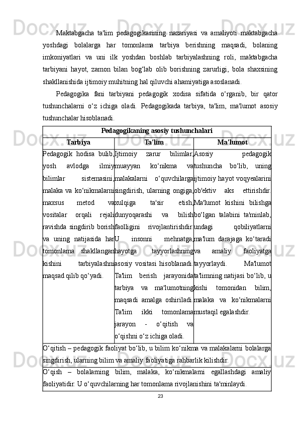 Maktabgacha   ta'lim   pedagogikasining   nazariyasi   va   amaliyoti   maktabgacha
yoshdagi   bolalarga   har   tomonlama   tarbiya   berishning   maqsadi,   bolaning
imkoniyatlari   va   uni   ilk   yoshdan   boshlab   tarbiyalashning   roli,   maktabgacha
tarbiyani   hayot,   zamon   bilan   bog‘lab   olib   borishning   zarurligi,   bola   shaxsining
shakllanishida ijtimoiy muhitning hal qiluvchi ahamiyatiga asoslanadi.
Pedagogika   fani   tarbiyani   pedagogik   xodisa   sifatida   o‘rganib,   bir   qator
tushunchalarni   o‘z   ichiga   oladi.   Pedagogikada   tarbiya,   ta'lim,   ma'lumot   asosiy
tushunchalar hisoblanadi.
Pedagogikaning asosiy tushunchalari
Tarbiya Ta'lim Ma'lumot
Pedagogik   hodisa   bulib,
yosh   avlodga   ilmiy
bilimlar   sistemasini,
malaka  va ko‘nikmalarni
maxsus   metod   va
vositalar   orqali   rejali
ravishda   singdirib   borish
va   uning   natijasida   har
tomonlama   shakllangan
kishini   tarbiyalashni
maqsad qilib qo‘yadi. Ijtimoiy   zarur   bilimlar,
muayyan   ko‘nikma   va
malakalarni   o‘quvchilarga
singdirish,   ularning   ongiga,
xulqiga   ta'sir   etish,
dunyoqarashi   va   bilish
faolligini   rivojlantirishdir.
U   insonni   mehnatga,
hayotga   tayyorlashning
asosiy   vositasi   hisoblanadi.
Ta'lim   berish   jarayonida
tarbiya   va   ma'lumotning
maqsadi   amalga   oshiriladi.
Ta'lim   ikki   tomonlama
jarayon   -   o‘qitish   va
o‘qishni o‘z ichiga oladi. Asosiy   pedagogik
tushuncha   bo‘lib,   uning
ijtimoiy hayot voqyealarini
ob'ektiv   aks   ettirishdir.
Ma'lumot   kishini   bilishga
bo‘lgan   talabini   ta'minlab,
undagi   qobiliyatlarni
ma'lum   darajaga   ko‘taradi
va   amaliy   faoliyatga
tayyorlaydi.   Ma'lumot
ta'limning natijasi bo‘lib, u
kishi   tomonidan   bilim,
malaka   va   ko‘nikmalarni
mustaqil egalashdir.
O‘qitish – pedagogik faoliyat bo‘lib, u bilim ko‘nikma va malakalarni bolalarga
singdirish, ularning bilim va amaliy faoliyatiga rahbarlik kilishdir.
O‘qish   –   bolalarning   bilim,   malaka,   ko‘nikmalarni   egallashdagi   amaliy
faoliyatidir.  U o‘quvchilarning har tomonlama rivojlanishini ta'minlaydi.
23