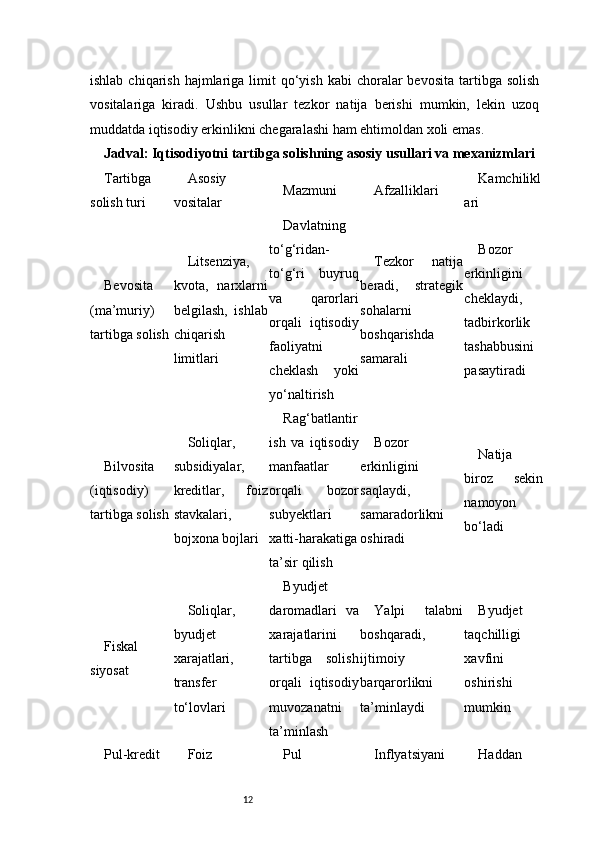 12ishlab  chiqarish  hajmlariga  limit   qo‘yish  kabi   choralar  bevosita  tartibga solish
vositalariga   kiradi.   Ushbu   usullar   tezkor   natija   berishi   mumkin,   lekin   uzoq
muddatda iqtisodiy erkinlikni chegaralashi ham ehtimoldan xoli emas.
Jadval: Iqtisodiyotni tartibga solishning asosiy usullari va mexanizmlari
Tartibga
solish turi Asosiy
vositalar Mazmuni Afzalliklari Kamchilikl
ari
Bevosita
(ma’muriy)
tartibga solish Litsenziya,
kvota,   narxlarni
belgilash,   ishlab
chiqarish
limitlari Davlatning
to‘g‘ridan-
to‘g‘ri   buyruq
va   qarorlari
orqali   iqtisodiy
faoliyatni
cheklash   yoki
yo‘naltirish Tezkor   natija
beradi,   strategik
sohalarni
boshqarishda
samarali Bozor
erkinligini
cheklaydi,
tadbirkorlik
tashabbusini
pasaytiradi
Bilvosita
(iqtisodiy)
tartibga solish Soliqlar,
subsidiyalar,
kreditlar,   foiz
stavkalari,
bojxona bojlari Rag‘batlantir
ish   va   iqtisodiy
manfaatlar
orqali   bozor
subyektlari
xatti-harakatiga
ta’sir qilish Bozor
erkinligini
saqlaydi,
samaradorlikni
oshiradi Natija
biroz   sekin
namoyon
bo‘ladi
Fiskal
siyosat Soliqlar,
byudjet
xarajatlari,
transfer
to‘lovlari Byudjet
daromadlari   va
xarajatlarini
tartibga   solish
orqali   iqtisodiy
muvozanatni
ta’minlash Yalpi   talabni
boshqaradi,
ijtimoiy
barqarorlikni
ta’minlaydi Byudjet
taqchilligi
xavfini
oshirishi
mumkin
Pul-kredit Foiz Pul Inflyatsiyani Haddan 
