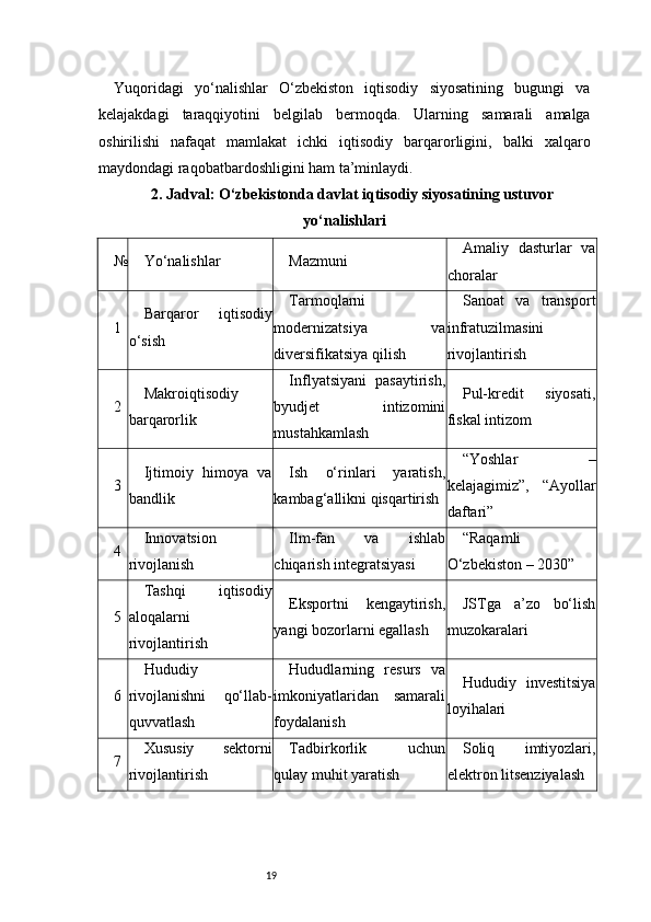 19Yuqoridagi   yo‘nalishlar   O‘zbekiston   iqtisodiy   siyosatining   bugungi   va
kelajakdagi   taraqqiyotini   belgilab   bermoqda.   Ularning   samarali   amalga
oshirilishi   nafaqat   mamlakat   ichki   iqtisodiy   barqarorligini,   balki   xalqaro
maydondagi raqobatbardoshligini ham ta’minlaydi.
2. Jadval: O‘zbekistonda davlat iqtisodiy siyosatining ustuvor
yo‘nalishlari
№ Yo‘nalishlar Mazmuni Amaliy   dasturlar   va
choralar
1 Barqaror   iqtisodiy
o‘sish Tarmoqlarni
modernizatsiya   va
diversifikatsiya qilish Sanoat   va   transport
infratuzilmasini
rivojlantirish
2 Makroiqtisodiy
barqarorlik Inflyatsiyani   pasaytirish,
byudjet   intizomini
mustahkamlash Pul-kredit   siyosati,
fiskal intizom
3 Ijtimoiy   himoya   va
bandlik Ish   o‘rinlari   yaratish,
kambag‘allikni qisqartirish “Yoshlar   –
kelajagimiz”,   “Ayollar
daftari”
4 Innovatsion
rivojlanish Ilm-fan   va   ishlab
chiqarish integratsiyasi “Raqamli
O‘zbekiston – 2030”
5 Tashqi   iqtisodiy
aloqalarni
rivojlantirish Eksportni   kengaytirish,
yangi bozorlarni egallash JSTga   a’zo   bo‘lish
muzokaralari
6 Hududiy
rivojlanishni   qo‘llab-
quvvatlash Hududlarning   resurs   va
imkoniyatlaridan   samarali
foydalanish Hududiy   investitsiya
loyihalari
7 Xususiy   sektorni
rivojlantirish Tadbirkorlik   uchun
qulay muhit yaratish Soliq   imtiyozlari,
elektron litsenziyalash 