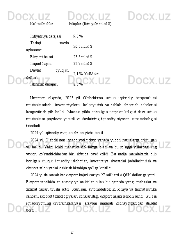 27Ko‘rsatkichlar Miqdor (foiz yoki mlrd $)
Inflyatsiya darajasi 9,2 %
Tashqi   savdo
aylanmasi 56,5 mlrd $
Eksport hajmi 23,8 mlrd $
Import hajmi 32,7 mlrd $
Davlat   byudjeti
defitsiti 2,1 % YaIMdan
Ishsizlik darajasi 8,0 %
Umuman   olganda,   2023   yil   O‘zbekiston   uchun   iqtisodiy   barqarorlikni
mustahkamlash,   investitsiyalarni   ko‘paytirish   va   ishlab   chiqarish   sohalarini
kengaytirish   yili   bo‘ldi.   Mazkur   yilda   erishilgan   natijalar   kelgusi   davr   uchun
mustahkam   poydevor   yaratdi   va   davlatning   iqtisodiy   siyosati   samaradorligini
isbotladi.
2024 yil iqtisodiy rivojlanishi bo‘yicha tahlil
2024 yil O‘zbekiston iqtisodiyoti uchun yanada yuqori natijalarga erishilgan
yil   bo‘ldi.   Yalpi   ichki   mahsulot   6,5   foizga   o‘sdi   va   bu   so‘nggi   yillardagi   eng
yuqori   ko‘rsatkichlardan   biri   sifatida   qayd   etildi.   Bu   natija   mamlakatda   olib
borilgan   chuqur   iqtisodiy   islohotlar,   investitsiya   siyosatini   jadallashtirish   va
eksport salohiyatini oshirish hisobiga qo‘lga kiritildi.
2024 yilda mamlakat eksport hajmi qariyb 27 milliard AQSH dollariga yetdi.
Eksport   tarkibida   an’anaviy   yo‘nalishlar   bilan   bir   qatorda   yangi   mahsulot   va
xizmat   turlari   ulushi   ortdi.   Xususan,   avtomobilsozlik,   kimyo   va   farmatsevtika
sanoati, axborot texnologiyalari sohalaridagi eksport hajmi keskin oshdi. Bu esa
iqtisodiyotning   diversifikatsiyasi   jarayoni   samarali   kechayotganidan   dalolat
berdi. 