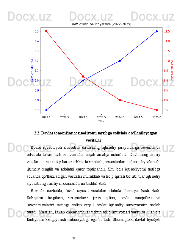 362.2. Davlat tomonidan iqtisodiyotni tartibga solishda qo‘llanilayotgan
vositalar
Bozor   iqtisodiyoti   sharoitida   davlatning   iqtisodiy   jarayonlarga   bevosita   va
bilvosita   ta’siri   turli   xil   vositalar   orqali   amalga   oshiriladi.   Davlatning   asosiy
vazifasi — iqtisodiy barqarorlikni ta’minlash, resurslardan oqilona foydalanish,
ijtimoiy   tenglik   va   adolatni   qaror   toptirishdir.   Shu   bois   iqtisodiyotni   tartibga
solishda qo‘llaniladigan vositalar murakkab va ko‘p qirrali bo‘lib, ular iqtisodiy
siyosatning amaliy mexanizmlarini tashkil etadi.
Birinchi   navbatda,   fiskal   siyosat   vositalari   alohida   ahamiyat   kasb   etadi.
Soliqlarni   belgilash,   imtiyozlarni   joriy   qilish,   davlat   xarajatlari   va
investitsiyalarini   tartibga   solish   orqali   davlat   iqtisodiy   muvozanatni   saqlab
turadi. Masalan, ishlab chiqaruvchilar uchun soliq imtiyozlari yaratilsa, ular o‘z
faoliyatini   kengaytirish   imkoniyatiga   ega   bo‘ladi.   Shuningdek,   davlat   byudjeti