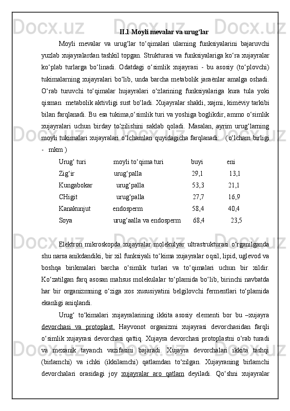 II.1 Moyli mevalar va urug‘lar
Moyli   mevalar   va   urug‘lar   to‘ q imalari   ularning   funk s iyalarini   bajaruvchi
yuzlab xujayralardan tashkil  t o p gan. Strukturasi va funk s iyalariga ko‘ra xujayralar
ko‘plab   turlarga   bo‘linadi.   Odatdagi   o‘simlik   xujayrasi   -   bu   asosiy   (to‘plovchi)
tukimalarning   xujayralari   bo‘lib,   unda   barcha   metabolik   jaraënlar   amalga   oshadi.
O‘rab   turuvchi   to‘qimalar   hujayralari   o‘zlarining   funksiyalariga   kura   tula   yoki
qisman    metabolik aktivligi sust   bo‘ladi. X ujayralar shakli, xajmi, kimëviy   tarkibi
bilan farqlanadi. Bu esa tukima,o‘simlik turi va yoshiga boglikdir, ammo o‘simlik
xujayralari   uchun   birday   to‘zilishini   saklab   qoladi.   Masalan,   ayrim   urug‘larning
moyli tukimalari xujayralari   o‘lchamlari quyidagicha farqlanadi:    ( o‘ lcham birligi
-   mkm )
Urug‘ turi                moyli to‘ qim a turi                  buyi              eni
Zig‘ir                       urug‘palla                               29,1               13,1
Kungabokar              urug‘palla                              53,3              21,1
CHigit                         urug‘palla                              27,7              16,9
Kanakunjut             endosperm                               58,4              40,4
Soya                        urug‘aalla va endosperm         68,4               23,5
Elektron   mikroskopda   xujayralar   molekulyar   ultrastrukturasi   o‘rganilganda
shu narsa anikdandiki, bir  xi l funk s iyali to‘kima xujayralar o q sil, lipid, uglevod va
bo shq a   birikmalari   barcha   o‘simlik   turlari   va   to‘qimalari   uchun   bir   x i ldir.
Ko‘zatilgan   farq   asosan   mahsus   molekulalar   to‘plamida   bo‘lib,   birinchi   navbatda
har   bir   organizmning   o‘ziga   xos   xususiyatini   belgilovchi   fermentlari   to‘plamida
ekanligi aniqlandi.
Urug‘   to‘kimalari   xujayralarining   ikkita   asosiy   elementi   bor   bu   –xujayra
devorchasi   va   protoplast.   Hayvonot   organizmi   xujayrasi   devo rchasidan   far q li
o‘simlik xujayrasi  devorchasi   qa tti q . Xujayra devorchasi  protoplastni  o‘rab turadi
va   mexanik   tayanch   vazifasini   bajaradi.   Xujayra   devorchalari   ikkita   tashqi
(birlamchi)   va   ichki   (ikkilamchi)   qatlamdan   to‘zilgan.   Xujayraning   birlamchi
devorchalari   orasidagi   joy   xujayralar   aro   qatlam   deyiladi.   Qo‘ shni   xujayralar 