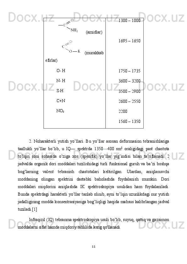          (amidlar)
    (murakkab
efirlar)
O- H
N- H
S-H
C+N
NO
2 1300 – 1000 
1695 – 1650 
1750 – 1735
3600 – 3200 
3500 – 2900 
2600 – 2550 
2200
1560 – 1350 
2.   N о har а kt е rli   yutish   yo’ll а ri.   Bu   yo’ll а r   а s о s а n   d е f о rm а si о n   t е br а nishl а rig а
t аа llukli   yo’ll а r   bo’lib,   u   IQ—   sp е ktrd а   1350 — 400   sm 1
  о r а ligid а gi   p а st   ch а st о t а
to’lqin   s о ni   sohasid а   o’zig а   хо s   (sp е sifik)   yo’ll а r   yig’indisi   bil а n   t а ’rifl а n а di.   2
j а dv а ld а   organik d о ri m о dd а l а ri tuzilishid а gi turli funksi о n а l guruh v а   b а ’zi boshqa
bog’larning   v а l е nt   t е br а nish   ch а st о t а l а ri   k е ltirilg а n.   Ul а rd а n,   aniql а nuvchi
m о dd а ning   о ling а n   sp е ktrini   d а st а bki   b а hol а shd а   f о yd а l а nish   mumkin.   D о ri
m о dd а l а ri   miqdorini   aniql а shd а   IK   sp е ktr о sk о piya   usulid а n   ham   f о yd а l а nil а di.
Bund а   sp е ktrd а gi har а kt е rli yo’ll а r t а nl а b   о linib,   а yni to’lqin uzunlikd а gi nur yutish
j а d а lligining m о dd а   k о ns е ntr а siyasig а   bog’liqligi h а qid а   mahsus k а librl а ng а n j а dv а l
tuzil а di.[1]
Infraqizil (IQ) tebranma spektroskopiya usuli bo’lib, suyuq, qattiq va gazsimon
moddalarni sifat hamda miqdoriy tahlilida keng qo'llanadi.
11 