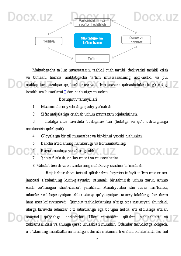 Maktabgacha   ta`lim   muassasasini   tashkil   etish   tartibi,   faoliyatini   tashkil   etish
va   butlash,   hamda   maktabgacha   ta`lim   muassasasining   mol-mulki   va   pul
mablag’lari, javobgarligi, boshqaruvi va ta`lim jarayoni qatnashchilari to’g’risidagi
kerakli ma`lumotlarni   ”   dan olishinigiz mumkin.
                          Boshqaruv tamoyillari:
1.     Muammolarni yechishga ijodiy yo‘nalish.
2.     Sifat natijalariga erishish uchun muntazam rejalashtirish.
3.         Holatga   mos   ravishda   boshqaruv   turi   (holatga   va   qo‘l   ostidagilarga
moslashish qobiliyati).
4.     G‘oyalarga bir xil munosabat va bir-birini yaxshi tushunish.
5.     Barcha a’zolarning hamkorligi va komunikabilligi.
6.     Buyurtmachiga yunaltirilganlik.
7.     Ijobiy fikrlash, qo‘lay muxit va munosabatlar.
8.  Vakolat berish va xodimlarning malakaviy usishini ta’minlash.
                   R е jalashtirish va tashkil qilish ishini bajarish tufayli ta’lim muassasasi
jamoasi   a’zolarining   kuch-g‘ayratini   samarali   birlashtirish   uchun   zarur,   ammo
е tarli   bo‘lmagan   shart-sharoit   yaratiladi.   Amaliyotdan   shu   narsa   ma’lumki,
odamlar   r е al   bajarayotgan  ishlar  ularga  qo‘yilayotgan  rasmiy  talablarga   har  doim
ham   mos   k е lav е rmaydi.   Ijtimoiy   tashkilotlarning   o‘ziga   xos   xususiyati   shundaki,
ularga   kiruvchi   odamlar   o‘z   sabablariga   ega   bo‘lgan   holda,   o‘z   oldilariga   o‘zlari
maqsad   qo‘yishga   qodirdirlar.   Ular   nimanidir   qilishni   xohlashlari   va
xohlamasliklari va shunga qarab ishlashlari mumkin. Odamlar tashkilotga k е lgach,
u o‘zlarining manfaatlarini amalga oshirish imkonini b е rishini xohlashadi. Bu hol
7 