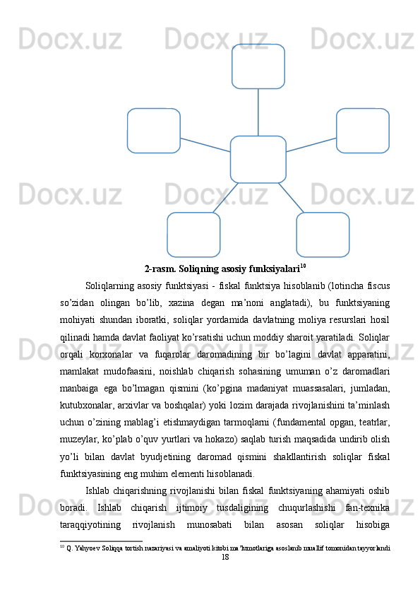 2-rasm. Soliqning asosiy funksiyalari 10
Soliqlarning asosiy funktsiyasi  - fiskal funktsiya hisoblanib (lotincha fiscus
so’zidan   olingan   bo’lib,   xazina   degan   ma’noni   anglatadi),   bu   funktsiyaning
mohiyati   shundan   iboratki,   soliqlar   yordamida   davlatning   moliya   resurslari   hosil
qilinadi hamda davlat faoliyat ko’rsatishi uchun moddiy sharoit yaratiladi. Soliqlar
orqali   korxonalar   va   fuqarolar   daromadining   bir   bo’lagini   davlat   apparatini,
mamlakat   mudofaasini,   noishlab   chiqarish   sohasining   umuman   o’z   daromadlari
manbaiga   ega   bo’lmagan   qismini   (ko’pgina   madaniyat   muassasalari,   jumladan,
kutubxonalar, arxivlar va boshqalar) yoki lozim darajada rivojlanishini ta’minlash
uchun o’zining  mablag’i   etishmaydigan  tarmoqlarni   (fundamental  opgan,  teatrlar,
muzeylar, ko’plab o’quv yurtlari va hokazo) saqlab turish maqsadida undirib olish
yo’li   bilan   davlat   byudjetining   daromad   qismini   shakllantirish   soliqlar   fiskal
funktsiyasining eng muhim elementi hisoblanadi.
Ishlab   chiqarishning   rivojlanishi   bilan   fiskal   funktsiyaning   ahamiyati   oshib
boradi.   Ishlab   chiqarish   ijtimoiy   tusdaligining   chuqurlashishi   fan-texnika
taraqqiyotining   rivojlanish   munosabati   bilan   asosan   soliqlar   hisobiga
10
  Q .  Yahyoev   Soliqqa   tortish   nazariyasi   va   amaliyoti   kitobi   ma ’ lumotlariga   asoslanib   muallif   tomonidan   tayyorlandi
18Soliqning 
funksiyalari
Soliqning 	
fiskal 	
funksiyasi	
Tartibga 
solish 	
funksiyasi	
Rag’batlantirish funksiyaschi	
Soliqning 
nazorat 
funksiyasi	
Soliqni hisoblash jarayonini axborot bilan ta’minlash funksiyasi 