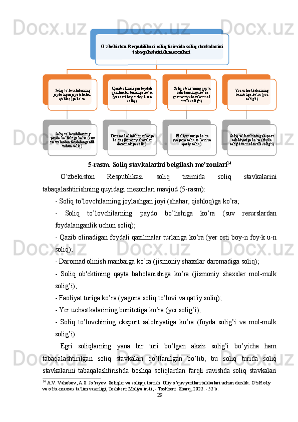 5-rasm. Soliq stavkalarini belgilash me’zonlari 14
O’zbekiston   Respublikasi   soliq   tizimida   soliq   stavkalarini
tabaqalashtirishning quyidagi mezonlari mavjud (5-rasm):
- Soliq to’lovchilarning joylashgan joyi (shahar, qishloq)ga ko’ra;
-   Soliq   to’lovchilarning   paydo   bo’lishiga   ko’ra   (suv   resurslardan
foydalanganlik uchun soliq);
- Qazib olinadigan foydali qazilmalar turlariga ko’ra (yer osti boy-n foy-k u-n
soliq);
- Daromad olinish manbaiga ko’ra (jismoniy shaxslar daromadiga soliq);
-   Soliq   ob'ektining   qayta   baholanishiga   ko’ra   (jismoniy   shaxslar   mol-mulk
solig’i);
- Faoliyat turiga ko’ra (yagona soliq to’lovi va qat'iy soliq);
- Yer uchastkalarining bonitetiga ko’ra (yer solig’i);
-   Soliq   to’lovchining   eksport   salohiyatiga   ko’ra   (foyda   solig’i   va   mol-mulk
solig’i).
Egri   soliqlarning   yana   bir   turi   bo’lgan   aksiz   solig’i   bo’yicha   ham
tabaqalashtirilgan   soliq   stavkalari   qo’llanilgan   bo’lib,   bu   soliq   turida   soliq
stavkalarini   tabaqalashtirishda   boshqa   soliqlardan   farqli   ravishda   soliq   stavkalari
14
 A.V. Vahobov, A.S. Jo’rayev. Soliqlar va soliqqa tortish: Oliy o’quv yurtlari talabalari uchun darslik. O’zR oliy 
va o’rta-maxsus ta’lim vazirligi, Toshkent Moliya in-ti, - Toshkent: Sharq, 2022. - 52 b.
29O’zbekiston Respublikasi soliq tizimida soliq stavkalarini 	
tabaqalashtirish mezonlari Soliq to’lovchilarning 
joylashgan joyi (shahar, 
qishloq)ga ko’ra 
Soliq to’lovchilarning 
paydo bo’lishiga ko’ra (suv 
resurslardan foydalanganlik 
uchun soliq)  Qazib olinadigan foydali 
qazilmalar turlariga ko’ra 
(yer osti boy-n foy-k u-n 
soliq) 
Daromad olinish manbaiga 
ko’ra (jismoniy shaxslar 
daromadiga soliq)  Soliq ob'ektining qayta 
baholanishiga ko’ra 
(jismoniy shaxslar mol-
mulk solig’i) 
Faoliyat turiga ko’ra 
(yagona soliq to’lovi va 
qat'iy soliq)  Yer uchastkalarining 
bonitetiga ko’ra (yer 
solig’i)
Soliq to’lovchining eksport 
salohiyatiga ko’ra (foyda 
solig’i va mol-mulk solig’i)           