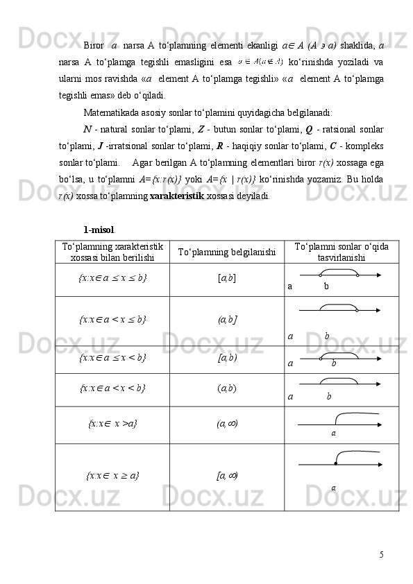 Biror     a     narsa   A   to‘plamning   elementi   ekanligi   aÎ   A   (A  	'   a)   shaklida,   a
narsa   A   to‘plamga   tegishli   emasligini   esa     ko‘rinishda   yoziladi   va
ularni   mos   ravishda   « a     element   A   to‘plamga   tegishli»   « a     element   A   to‘plamga
tegishli emas» deb o‘qiladi.
Matematikada asosiy sonlar to‘plamini quyidagicha belgilanadi:
  N   -   natural   sonlar   to‘plami,   Z   -   butun  sonlar   to‘plami,   Q   -   ratsional   sonlar
to‘plami,   J   -irratsional sonlar to‘plami,   R   - haqiqiy sonlar to‘plami,   C   - kompleks
sonlar to‘plami. Agar berilgan A to‘plamning elementlari biror   r(x)  xossaga ega
bo‘lsa,   u   to‘plamni   A={x:r(x)}   yoki   A={x   |   r(x)}   ko‘rinishda   yozamiz.   Bu   holda
r(x)  xossa to‘plamning  xarakteristik  xossasi deyiladi.
1-misol .
To‘plamning xarakteristik
xossasi bilan berilishi To‘plamning belgilanishi To‘plamni sonlar o‘qida
tasvirlanishi
{x:x	
Î  a 	£  x 	£  b} [ a,b ]
a                 b
{x:x	
Î  a < x 	£  b} ( a,b ]
a                 b
{x:x	
Î  a 	£  x < b}
[ a,b )
a                    b
{x:x	
Î  a < x < b} ( a,b )
a                     b
{x:x	
Î   x >a} (a,	¥ )
{x:x	
Î   x 	³  a} [a,	¥ )
5  a
  a 