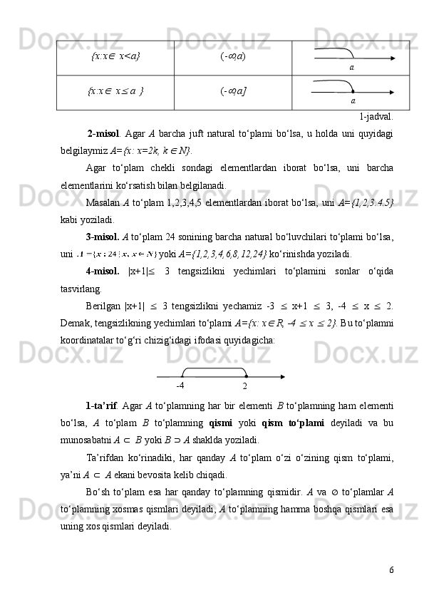 {x:xÎ   x<a} (-	¥ ,a )
{x:x	
Î   x	£  a } (-	¥ ,a]
  1-jadval.
              2-misol .   Agar   A   barcha   juft   natural   to‘plami   bo‘lsa,   u   holda   uni   quyidagi
belgilaymiz  A={x: x=2k, k 	
Î  N} .
Agar   to‘plam   chekli   sondagi   elementlardan   iborat   bo‘lsa,   uni   barcha
elementlarini ko‘rsatish bilan belgilanadi.
Masalan   A   to‘plam 1,2,3,4,5 elementlardan iborat bo‘lsa, uni   A={1,2,3.4.5}
kabi yoziladi.
3-misol.  A  to‘plam 24 sonining barcha natural bo‘luvchilari to‘plami bo‘lsa,
uni  yoki  A={1,2,3,4,6,8,12,24}  ko‘rinishda yoziladi.
4-misol.   |x+1| £   3   tengsizlikni   yechimlari   to‘plamini   sonlar   o‘qida
tasvirlang.
Berilgan   |x+1|   £   3   tengsizlikni   yechamiz   -3   £   x+1   £   3,   -4   £   x   £   2.
Demak, tengsizlikning yechimlari to‘plami  A={x: x	
Î  R, -4 	£  x 	£  2} . Bu to‘plamni
koordinatalar to‘g‘ri chizig‘idagi ifodasi quyidagicha: 
                          
          
1-ta’rif .  Agar   A   to‘plamning  har   bir  elementi   B   to‘plamning  ham  elementi
bo‘lsa,   A   to‘plam   B   to‘plamning   qismi   yoki   qism   to‘plami   deyiladi   va   bu
munosabatni  A  Ì     B  yoki  B  É  A  shaklda yoziladi.
Ta’rifdan   ko‘rinadiki,   har   qanday   A   to‘plam   o‘zi   o‘zining   qism   to‘plami,
ya’ni  A   Ì     A  ekani bevosita kelib chiqadi.
Bo‘sh   to‘plam   esa   har   qanday   to‘plamning   qismidir.   A   va   Æ   to‘plamlar   A
to‘plamning xosmas qismlari deyiladi,   A   to‘plamning hamma boshqa qismlari esa
uning xos qismlari deyiladi.
6aa
  -4
2 
