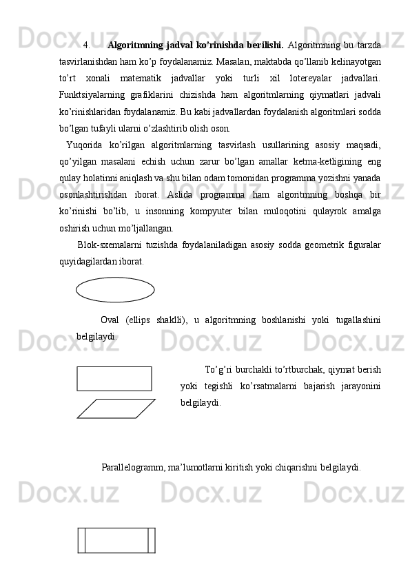 4. Algoritmning   jadval   ko’rinishda   berilishi.   Algoritmning   bu   tarzda
tasvirlanishdan ham ko’p foydalanamiz.  Masalan, maktabda qo’llanib kelinayotgan
to’rt   xonali   matematik   jadvallar   yoki   turli   xil   lotereyalar   jadvallari.
Funktsiyalarning   grafiklarini   chizishda   ham   algoritmlarning   qiymatlari   jadvali
ko’rinishlaridan foydalanamiz. Bu kabi jadvallardan foydalanish algoritmlari sodda
bo’lgan tufayli ularni o’zlashtirib olish oson. 
  Yuqorida   ko’rilgan   algoritmlarning   tasvirlash   usullarining   asosiy   maqsadi,
qo’yilgan   masalani   echish   uchun   zarur   bo’lgan   amallar   ketma-ketligining   eng
qulay holatinni aniqlash va shu bilan odam tomonidan programma yozishni yanada
osonlashtirishdan   iborat.   Aslida   programma   ham   algoritmning   boshqa   bir
ko’rinishi   bo’lib,   u   insonning   kompyuter   bilan   muloqotini   qulayrok   amalga
oshirish uchun mo’ljallangan. 
Blok-sxemalarni   tuzishda   foydalaniladigan   asosiy   sodda   geometrik   figuralar
quyidagilardan iborat. 
 
Oval   (ellips   shaklli),   u   algoritmning   boshlanishi   yoki   tugallashini
belgilaydi. 
 
To’g’ri burchakli to’rtburchak, qiymat berish
yoki   tegishli   ko’rsatmalarni   bajarish   jarayonini
belgilaydi. 
 
Parallelogramm, ma’lumotlarni kiritish yoki chiqarishni belgilaydi.