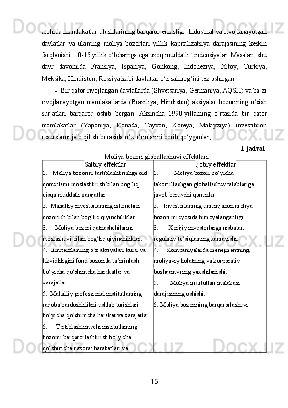 alohida mamlakatlar ulushlarining barqaror emasligi. Industrial va rivojlanayotgan
davlatlar   va   ulaming   moliya   bozorlari   yillik   kapitalizatsiya   darajasining   keskin
farqlanishi; 10-15 yillik o‘lchamga ega uzoq muddatli tendensiyalar. Masalan, shu
davr   davomida   Fransiya,   Ispaniya,   Gonkong,   Indoneziya,   Xitoy,   Turkiya,
Meksika, Hindiston, Rossiya kabi davlatlar o‘z salmog‘ini tez oshirgan. 
- Bir qator rivojlangan davlatlarda (Shvetsariya, Germaniya, AQSH) va ba’zi
rivojlanayotgan   mamlakatlarda   (Braziliya,   Hindiston)   aksiyalar   bozorining   o‘sish
sur’atlari   barqaror   oshib   borgan.   Aksincha   1990-yillaming   o‘rtasida   bir   qator
mamlakatlar   (Yaponiya,   Kanada,   Tayvan,   Koreya,   Malayziya)   investitsion
resurslami jalb qilish borasida o‘z o‘rinlarini berib qo‘yganlar;
1-jadval
Moliya bozori globallashuvi effektlari.
Salbiy effektlar Ijobiy effektlar
1. Moliya   bozorini   tartiblashtirishga   oid  
qonunlami   moslashtirish   bilan   bog ‘ liq  
qisqa   muddatli   xarajatlar .
2. Mahalliy investorlaming ishonchini 
qozonish bilan bog‘liq qiyinchiliklar.
3. Moliya bozori qatnashchilarini 
moslashuvi bilan bog‘liq qiyinchiliklar.
4. Emitentlaming o‘z aksiyalari kursi va 
likvidliligini fond bozorida ta’minlash 
bo‘yicha qo‘shimcha harakatlar va 
xarajatlar.
5. Mahalliy professional institutlaming 
raqobatbardoshlilikni ushlab turishlari 
bo‘yicha qo‘shimcha harakat va xarajatlar.
6. Tartiblashtimvchi institutlaming 
bozomi barqarorlashtirish bo‘yicha 
qo‘shimcha nazorat harakatlari va 
xarajatlari. 1. Moliya bozori bo‘yicha 
takomillashgan globallashuv talablariga 
javob beruvchi qonunlar.
2. Investorlaming umumjahon moliya 
bozori miqyosida himoyalanganligi.
3. Xorijiy investorlarga nisbatan 
regulativ to‘siqlaming kamayishi.
4. Kompaniyalarda menejmentning, 
moliyaviy holatning va korporativ 
boshqamvning yaxshilanishi.
5. Moliya institutlari malakasi 
darajasining oshishi.
6. Moliya bozorining barqarorlashuvi.
15