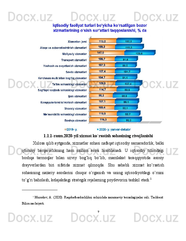 1.1.1-rasm.2020-yil xizmat ko`rsatish sohasining rivojlanishi
Xulosa qilib aytganda, xizmatlar sohasi nafaqat iqtisodiy samaradorlik, balki
ijtimoiy   barqarorlikning   ham   muhim   asosi   hisoblanadi.   U   iqtisodiy   tizimdagi
boshqa   tarmoqlar   bilan   uzviy   bog’liq   bo’lib,   mamlakat   taraqqiyotida   asosiy
drayverlardan   biri   sifatida   xizmat   qilmoqda.   Shu   sababli   xizmat   ko’rsatish
sohasining   nazariy   asoslarini   chuqur   o’rganish   va   uning   iqtisodiyotdagi   o’rnini
to’g’ri baholash, kelajakdagi strategik rejalarning poydevorini tashkil etadi. 1
1
  Murodov, A. (2020). Raqobatbardoshlikni oshirishda zamonaviy texnologiyalar roli. Tashkent:
Bilim nashriyoti.
9 