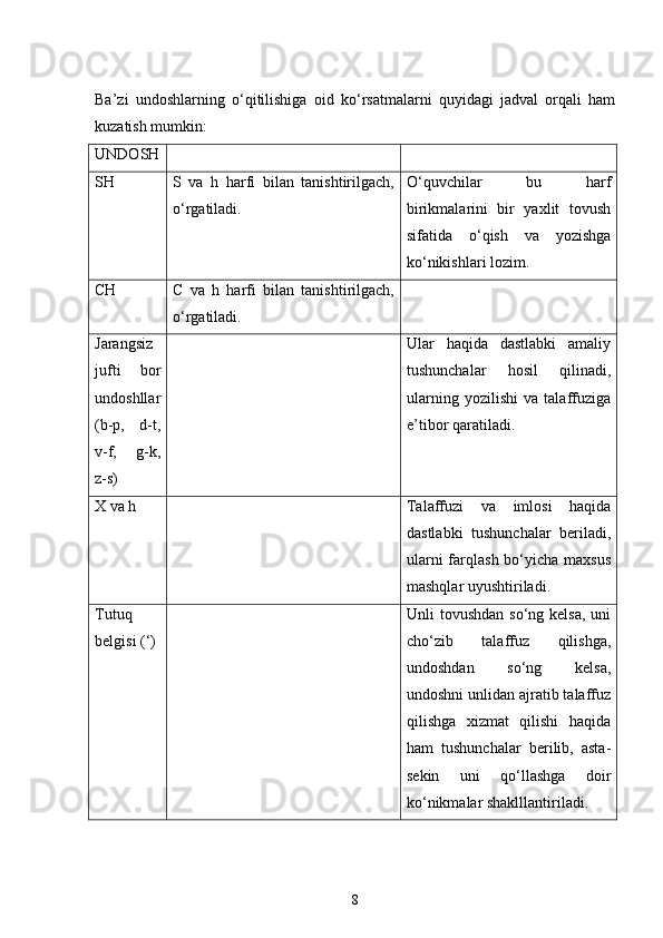Ba’zi   undoshlarning   o‘qitilishiga   oid   ko‘rsatmalarni   quyidagi   jadval   orqali   ham
kuzatish mumkin:
UNDOSH
SH S   va   h   harfi   bilan   tanishtirilgach,
o‘rgatiladi.  O‘quvchilar   bu   harf
birikmalarini   bir   yaxlit   tovush
sifatida   o‘qish   va   yozishga
ko‘nikishlari lozim.
CH C   va   h   harfi   bilan   tanishtirilgach,
o‘rgatiladi.
Jarangsiz
jufti   bor
undoshllar
(b-p,   d-t,
v-f,   g-k,
z-s) Ular   haqida   dastlabki   amaliy
tushunchalar   hosil   qilinadi,
ularning   yozilishi   va   talaffuziga
e’tibor qaratiladi.
X va h Talaffuzi   va   imlosi   haqida
dastlabki   tushunchalar   beriladi,
ularni  farqlash bo‘yicha maxsus
mashqlar uyushtiriladi.
Tutuq
belgisi (‘) Unli  tovushdan so‘ng kelsa,  uni
cho‘zib   talaffuz   qilishga,
undoshdan   so‘ng   kelsa,
undoshni unlidan ajratib talaffuz
qilishga   xizmat   qilishi   haqida
ham   tushunchalar   berilib,   asta-
sekin   uni   qo‘llashga   doir
ko‘nikmalar shaklllantiriladi. 
8 