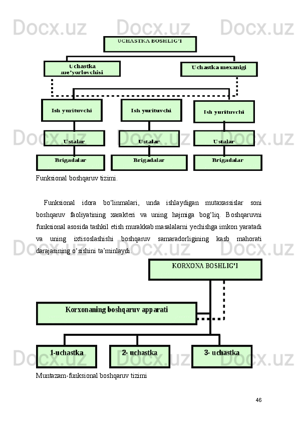 Funksional boshqaruv tizimi.
Funksional   idora   bo‘linmalari,   unda   ishlaydigan   mutaxassislar   soni
boshqaruv   faoliyatining   xarakteri   va   uning   hajmiga   bog‘liq.   Boshqaruvni
funksional asosida tashkil etish murakkab masalalarni yechishga imkon yaratadi
va   uning   ixtisoslashishi   boshqaruv   samaradorligining   kasb   mahorati
darajasining o‘sishini ta’minlaydi. 
Muntazam-funksional boshqaruv tizimi
46 