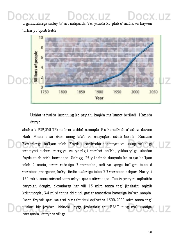 organizmlariga salbiy ta’siri natijasida Yer yuzida ko’plab o’simlik va hayvon
turlari yo’qolib ketdi
Ushbu   jadvalda   insonning   ko’payishi   haqida   ma’lumot   beriladi.   Hozirda
dunyo
aholisi  7.929,050.275  nafarni   tashkil  etmoqda.  Bu   korsatkich   o’sishda   davom
etadi.   Aholi   o’sar   ekan   uning   talab   va   ehtiyojlari   oshib   boradi.   Xususan
Resurslarga   bo’lgan   talab.   Foydali   qazilmalar   insoniyat   va   uning   xo’jaligi
taraqiyoti   uchun   energiya   va   yoqilg’i   manbai   bо‘lib,   yildan-yilga   ulardan
foydalanish   ortib bormoqda.  So’nggi  25  yil  ichida  dunyoda  ko’mirga bo’lgan
talab   2   marta,   temir   rudasiga   3   marotaba,   neft   va   gazga   bo’lgan   talab   6
marotaba, marganes, kaliy, fosfor tuzlariga talab 2-3 marotaba oshgan. Har yili
150 mlrd tonna mineral xom-ashyo qazib olinmoqda. Tabiiy jarayon oqibatida
daryolar,   dengiz,   okeanlarga   har   yili   15   mlrd   tonna   tog’   jinslarini   oqizib
kelinmoqda, 3-4 mlrd tonna chiqindi gazlar atmosfera havosiga ko’tarilmoqda.
Inson  foydali  qazilmalarni   o’zlashtirishi  oqibatida  1500-2000 mlrd  tonna  tog’
jinslari   bir   joydan   ikkinchi   joyga   joylashtiriladi.   BMT   ning   ma’lumotiga
qaraganda, dunyoda yiliga
50 