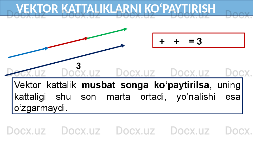       VEKTOR KATTALIKLARNI KO‘PAYTIRISH
   +      +    = 3  
Vektor  kattalik  musbat  songa  ko‘paytirilsa ,  uning 
kattaligi  shu  son  marta  ortadi,  yo‘nalishi  esa 
o‘zgarmaydi.    
 
3    