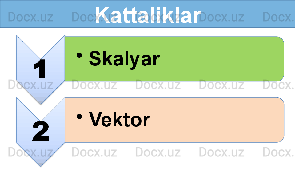 Kattaliklar
1 •
  Skalyar
2 •
  Vektor       