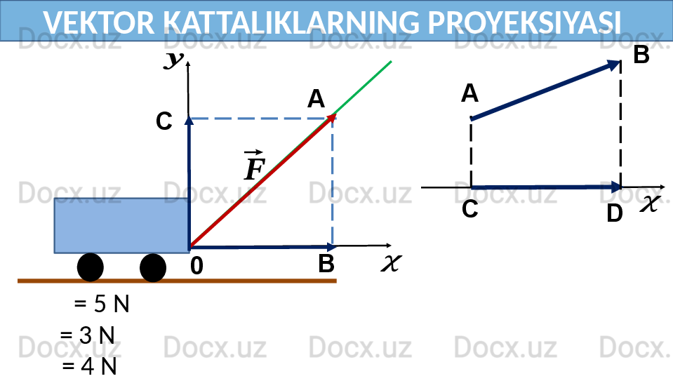       VEKTOR KATTALIKLARNING PROYEKSIYASI
 
  A
C
B
0⃗??????	
??????	
??????	
??????  
A B
C
D
  = 5 N
  = 3 N
  = 4 N 