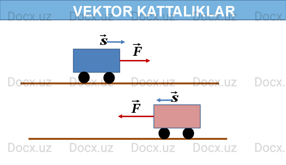 VEKTOR KATTALIKLAR⃗??????	
⃗??????	
⃗??????
⃗??????