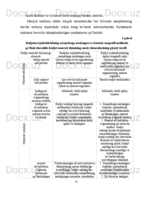 hisob-kitoblar bo‘yicha me'yoriy-huquqiy bazani yaratish;
Mavjud   usullarni   ishlab   chiqish   variantlaridan   biri   bilvosita   xarajatlarning
barcha   turlarini   taqsimlash   uchun   keng   ko‘lamli   ma'lumotlardan   foydalanish
imkonini beruvchi tabaqalashtirilgan yondashuvni qo‘llashdir.
1-jadval
Budjetni rejalashtirishning xarajatlarga asoslangan va dasturiy-maqsadli usullarini
qo‘llash sharoitida budjet nazorati tizimining asosiy elementlarining qiyosiy tavsifi
Budjet nazorati tizimining
elementi Budjetni rejalashtirishning
xarajatlarga asoslangan usuli Budjet rejalashtirishning
dastur-maqsadli usuliNazorat sub'ektlari
tashqi nazorat
sub' y ektlari Qonun chiqaruvchi organlarning
nazorat va hisob-kitob organlari Qonun chiqaruvchi
organlarning nazorat va
hisob-kitob organlari; ijro
etuvchi hokimiyat
organlarining nazorat
organlari
ichki nazorat
sub' y ektlari Ijro etuvchi hokimiyat
organlarining nazorat organlari
(idoraviy nazorat organlari) Barcha budjet  tashkilotlari
N
azorat usullari
boshqaruv
ob' y ektlarini
o'rganishning
umumiy usullari  tekshirish, tahlil qilish,
kuzatuv tekshirish, tahlil qilish,
kuzatuv
boshqaruv
ob' y ektlarini
o'rganish uchun
maxsus texnika
va usullar Budjet mablag‘larining maqsadli
sarflanishini tekshirish; budjet
mablag‘lari oluvchilarning
moliyaviy-xo'jalik faoliyatini
tekshirish; budjet muassasalari
smetalarining bajarilishini tahlil
qilish va boshqalar. 1. Xarajatlarga asoslangan
budjetni rejalashtirish
modelidan foydalanishda
qo‘llaniladigan nazorat
ob'ektlarini o'rganish usullari
2. Nazorat ob' y ektlarini
o'rganishning qo’shimcha
usullari: budjet
mablag‘laridan foydalanish
samaradorligini tekshirish;
budjet mablag‘lari oluvchilar
faoliyati ko‘rsatkichlarini
monitoring qilish; budjet
mablag‘lari oluvchilar
faoliyatining amaldagi va
rejalashtirilgan
ko‘rsatkichlariga
muvofiqligini baholash
nazorat
ob' y ektlarini
o'rganish
jarayonida
qo‘llaniladigan Tekshirilayotgan ob'yekt moliyaviy
faoliyatining qonun talablariga
muvofiqligi; budjet mablag‘lari
oluvchilar tomonidan xarajatlarning
tasdiqlangan normalar, standartlar 1.  Xarajatlarga asoslangan
budjetni rejalashtirish
modelidan foydalanishda
foydalaniladigan mezonlar.
2. Qo’shimcha tadqiqot
34