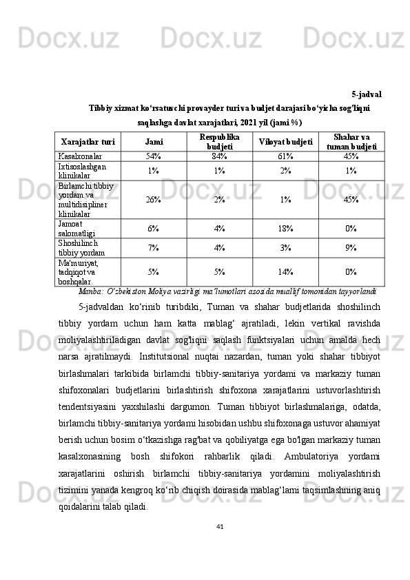 5-jadval
Tibbiy xizmat ko‘rsatuvchi provayder turi va budjet darajasi bo‘yicha sog'liqni
saqlashga davlat xarajatlari, 2021 yil (jami %)
Xarajatlar turi Jami Respublika
budjeti Viloyat budjeti Shahar va
tuman budjeti
Kasalxonalar 54% 84% 61% 45%
Ixtisoslashgan 
klinikalar 1% 1% 2% 1%
Birlamchi tibbiy 
yordam va
multidisipliner 
klinikalar 26% 2% 1% 45%
Jamoat 
salomatligi 6% 4% 18% 0%
Shoshilinch 
tibbiy yordam 7% 4% 3% 9%
Ma'muriyat, 
tadqiqot va 
boshqalar. 5% 5% 14% 0%
Manba:  O‘zbekiston Moliya vazirligi ma’lumotlari  asosida muallif tomonidan tayyorlandi
5-jadvaldan   ko‘rinib   turibdiki,   Tuman   va   shahar   budjetlarida   shoshilinch
tibbiy   yordam   uchun   ham   katta   mablag‘   ajratiladi,   lekin   vertikal   ravishda
moliyalashtiriladigan   davlat   sog'liqni   saqlash   funktsiyalari   uchun   amalda   hech
narsa   ajratilmaydi.   Institutsional   nuqtai   nazardan,   tuman   yoki   shahar   tibbiyot
birlashmalari   tarkibida   birlamchi   tibbiy-sanitariya   yordami   va   markaziy   tuman
shifoxonalari   budjetlarini   birlashtirish   shifoxona   xarajatlarini   ustuvorlashtirish
tendentsiyasini   yaxshilashi   dargumon.   Tuman   tibbiyot   birlashmalariga,   odatda,
birlamchi tibbiy-sanitariya yordami hisobidan ushbu shifoxonaga ustuvor ahamiyat
berish uchun bosim o‘tkazishga rag'bat va qobiliyatga ega bo'lgan markaziy tuman
kasalxonasining   bosh   shifokori   rahbarlik   qiladi.   Ambulatoriya   yordami
xarajatlarini   oshirish   birlamchi   tibbiy-sanitariya   yordamini   moliyalashtirish
tizimini yanada kengroq ko‘rib chiqish doirasida mablag‘larni taqsimlashning aniq
qoidalarini talab qiladi.
41 