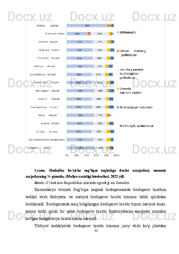 1-rasm.   Hududlar   bo‘yicha   sog‘liqni   saqlashga   davlat   xarajatlari,   umumiy
xarjatlarning % qismida, (Moliya vazirligi hisobotlari, 2022-yil)
Manba:O‘zbekiston Respublikasi s tatistika agentligi ma’lumotlari
Surxondaryo   viloyati   Sog‘liqni   saqlash   boshqarmasida   boshqaruv   hisobini
tashkil   etish   faoliyatni   va   mavjud   boshqaruv   hisobi   tizimini   tahlil   qilishdan
boshlanadi. Boshqarmada aniq belgilangan boshqaruv hisobi tizimi mavjud emas,
ammo   tahlil   qilish   bir   qator   boshqaruv   hisobi   funktsiyalarini   aniqlashi   mumkin
bo'lgan buxgalteriya hisobi tizimi mavjud.
Tibbiyot   tashkilotida   boshqaruv   hisobi   tizimini   joriy   etish   ko'p   jihatdan
43 