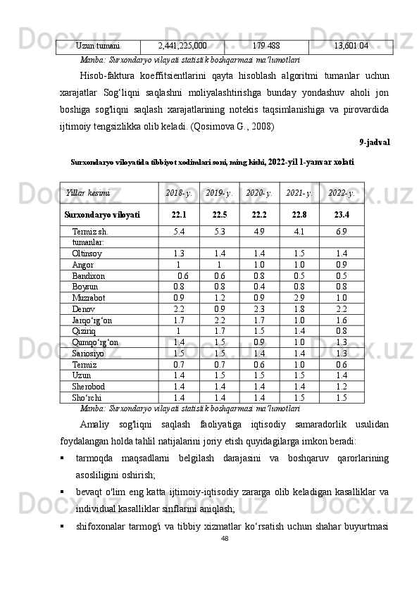 Uzun tumani 2,441,225,000 179 488 13,601.04
Manba:  Surxondaryo vilayati statisti k  boshqarmasi  ma’lumotlari
Hisob-faktura   koeffitsientlarini   qayta   hisoblash   algoritmi   tumanlar   uchun
xarajatlar   Sog ‘ liqni   saqlashni   moliyalashtirishga   bunday   yondashuv   aholi   jon
boshiga   sog'liqni   saqlash   xarajatlarining   notekis   taqsimlanishiga   va   pirovardida
ijtimoiy tengsizlikka olib keladi.  ( Qosimova G. ,   2008)
9-jadval
Surxondaryo viloyatida tibbiyot xodimlari soni, ming kishi ,  2022-yil 1-yanvar xolati
  Yillar kesimi 2018- y. 2019- y. 2020- y. 2021- y. 2022- y.
Surxondaryo viloyati 22.1 22.5 22.2 22.8 23.4
Termiz sh. 5.4 5.3 4.9 4.1 6.9
tumanlar:
Oltinsoy 1.3 1.4 1.4 1.5 1.4
Angor 1 1 1.0 1.0 0.9
Bandixon 0.6 0.6 0.8 0.5 0.5
Boysun 0.8 0.8 0.4 0.8 0.8
Muzrabot 0.9 1.2 0.9 2.9 1.0
Denov 2.2 0.9 2.3 1.8 2.2
Jarqo‘rg‘on 1.7 2.2 1.7 1.0 1.6
Qiziriq 1 1.7 1.5 1.4 0.8
Qumqo‘rg‘on 1.4 1.5 0.9 1.0 1.3
Sariosiyo 1.5 1.5 1.4 1.4 1.3
Termiz 0.7 0.7 0.6 1.0 0.6
Uzun 1.4 1.5 1.5 1.5 1.4
Sherobod 1.4 1.4 1.4 1.4 1.2
Sho‘rchi 1.4 1.4 1.4 1.5 1.5
Manba:  Surxondaryo vilayati statisti k  boshqarmasi  ma’lumotlari
Amaliy   sog'liqni   saqlash   faoliyatiga   iqtisodiy   samaradorlik   usulidan
foydalangan holda tahlil natijalarini joriy etish quyidagilarga imkon beradi:
 tarmoqda   maqsadlarni   belgilash   darajasini   va   boshqaruv   qarorlarining
asosliligini oshirish;
 bevaqt  o'lim  eng  katta  ijtimoiy-iqtisodiy   zararga  olib  keladigan   kasalliklar   va
individual kasalliklar sinflarini aniqlash;
 shifoxonalar   tarmog'i   va   tibbiy   xizmatlar   ko‘rsatish   uchun   shahar   buyurtmasi
48