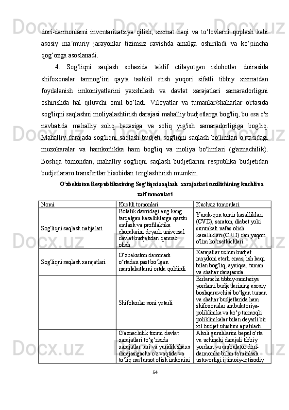 dori-darmonlarni   inventarizatsiya   qilish,   xizmat   haqi   va   to‘lovlarni   qoplash   kabi
asosiy   ma’muriy   jarayonlar   tizimsiz   ravishda   amalga   oshiriladi   va   ko‘pincha
qog‘ozga asoslanadi.
4.   Sog‘liqni   saqlash   sohasida   taklif   etilayotgan   islohotlar   doirasida
shifoxonalar   tarmog‘ini   qayta   tashkil   etish   yuqori   sifatli   tibbiy   xizmatdan
foydalanish   imkoniyatlarini   yaxshilash   va   davlat   xarajatlari   samaradorligini
oshirishda   hal   qiluvchi   omil   bo‘ladi.   Viloyatlar   va   tumanlar/shaharlar   o'rtasida
sog'liqni saqlashni moliyalashtirish darajasi mahalliy budjetlarga bog'liq, bu esa o'z
navbatida   mahalliy   soliq   bazasiga   va   soliq   yig'ish   samaradorligiga   bog'liq.
Mahalliy   darajada   sog'liqni   saqlash   budjeti   sog'liqni   saqlash   bo'limlari   o'rtasidagi
muzokaralar   va   hamkorlikka   ham   bog'liq   va   moliya   bo'limlari   (g'aznachilik).
Boshqa   tomondan,   mahalliy   sog'liqni   saqlash   budjetlarini   respublika   budjetidan
budjetlararo transfertlar hisobidan tenglashtirish mumkin.
O‘zbekiston Respublikasining Sog‘liqni saqlash  xarajatlari tuzilishining kuchli va
zaif tomonlari
Nomi Kuchli tomonlari Kuchsiz tomonlari
Sog'liqni saqlash natijalari Bolalik davridagi eng keng 
tarqalgan kasalliklarga qarshi 
emlash va profilaktika 
choralarini deyarli universal 
davlat budjetidan qamrab 
olish. Yurak-qon tomir kasalliklari 
(CVD), saraton, diabet yoki 
surunkali nafas olish 
kasalliklari (CRD) dan yuqori 
o'lim ko‘rsatkichlari.
Sog'liqni saqlash xarajatlari O‘zbekiston daromadi 
o‘rtadan past bo‘lgan 
mamlakatlarni ortda qoldirdi Xarajatlar uchun budjet 
maydoni etarli emas, ish haqi 
bilan bog'liq, ayniqsa, tuman 
va shahar darajasida.
Shifokorlar soni yetarli Birlamchi tibbiy-sanitariya 
yordami budjetlarining asosiy 
boshqaruvchisi bo‘lgan tuman 
va shahar budjetlarida ham 
shifoxonalar ambulatoriya-
poliklinika va ko‘p tarmoqli 
poliklinikalar bilan deyarli bir 
xil budjet ulushini ajratiladi.
G'aznachilik tizimi davlat 
xarajatlari to‘g‘risida 
xarajatlar turi va yuridik shaxs
darajasigacha o'z vaqtida va 
to‘liq ma'lumot olish imkonini Aholi guruhlarini bepul o'rta 
va uchinchi darajali tibbiy 
yordam va ambulator dori-
darmonlar bilan ta'minlash 
ustuvorligi ijtimoiy-iqtisodiy 
54