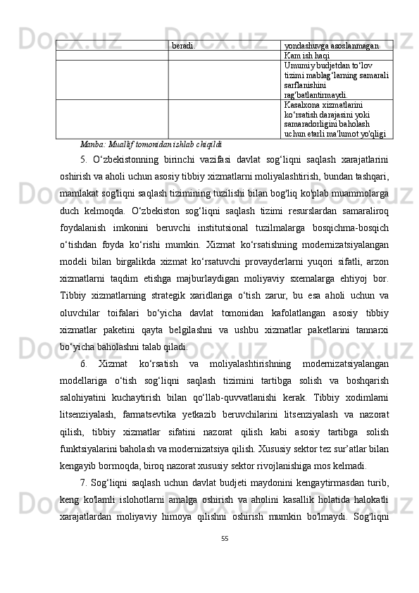 beradi. yondashuvga asoslanmagan
Kam ish haqi
Umumiy budjetdan to‘lov 
tizimi mablag‘larning samarali
sarflanishini 
rag'batlantirmaydi.
Kasalxona xizmatlarini 
ko‘rsatish darajasini yoki 
samaradorligini baholash 
uchun etarli ma'lumot yo'qligi
Manba: Muallif tomonidan ishlab chiqildi
5.   O‘zbekistonning   birinchi   vazifasi   davlat   sog‘liqni   saqlash   xarajatlarini
oshirish va aholi uchun asosiy tibbiy xizmatlarni moliyalashtirish, bundan tashqari,
mamlakat sog'liqni saqlash tizimining tuzilishi bilan bog'liq ko'plab muammolarga
duch   kelmoqda.   O‘zbekiston   sog‘liqni   saqlash   tizimi   resurslardan   samaraliroq
foydalanish   imkonini   beruvchi   institutsional   tuzilmalarga   bosqichma-bosqich
o‘tishdan   foyda   ko‘rishi   mumkin.   Xizmat   ko‘rsatishning   modernizatsiyalangan
modeli   bilan   birgalikda   xizmat   ko‘rsatuvchi   provayderlarni   yuqori   sifatli,   arzon
xizmatlarni   taqdim   etishga   majburlaydigan   moliyaviy   sxemalarga   ehtiyoj   bor.
Tibbiy   xizmatlarning   strategik   xaridlariga   o‘tish   zarur,   bu   esa   aholi   uchun   va
oluvchilar   toifalari   bo‘yicha   davlat   tomonidan   kafolatlangan   asosiy   tibbiy
xizmatlar   paketini   qayta   belgilashni   va   ushbu   xizmatlar   paketlarini   tannarxi
bo‘yicha baholashni talab qiladi.
6.   Xizmat   ko‘rsatish   va   moliyalashtirishning   modernizatsiyalangan
modellariga   o‘tish   sog‘liqni   saqlash   tizimini   tartibga   solish   va   boshqarish
salohiyatini   kuchaytirish   bilan   qo‘llab-quvvatlanishi   kerak.   Tibbiy   xodimlarni
litsenziyalash,   farmatsevtika   yetkazib   beruvchilarini   litsenziyalash   va   nazorat
qilish,   tibbiy   xizmatlar   sifatini   nazorat   qilish   kabi   asosiy   tartibga   solish
funktsiyalarini baholash va modernizatsiya qilish. Xususiy sektor tez sur’atlar bilan
kengayib bormoqda, biroq nazorat xususiy sektor rivojlanishiga mos kelmadi.
7.   Sog‘liqni   saqlash   uchun   davlat   budjeti   maydonini   kengaytirmasdan   turib,
keng   ko'lamli   islohotlarni   amalga   oshirish   va   aholini   kasallik   holatida   halokatli
xarajatlardan   moliyaviy   himoya   qilishni   oshirish   mumkin   bo'lmaydi.   Sog'liqni
55 